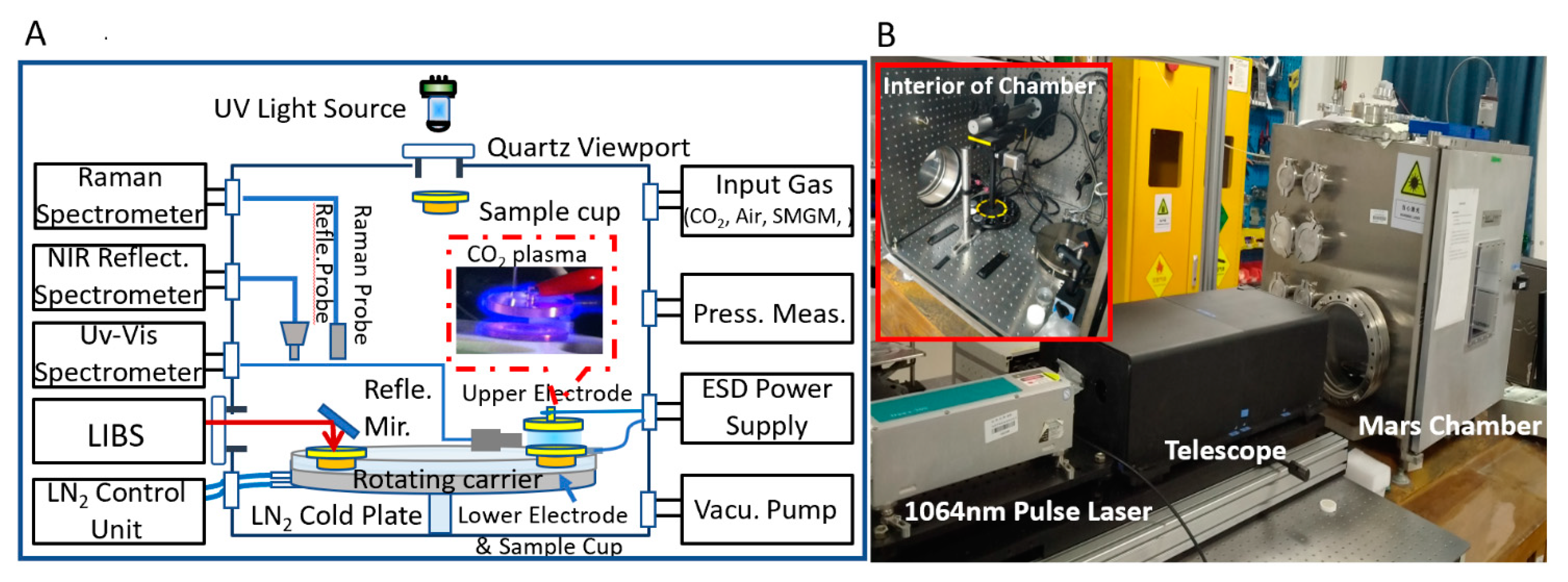 Sensors 21 02519 g001