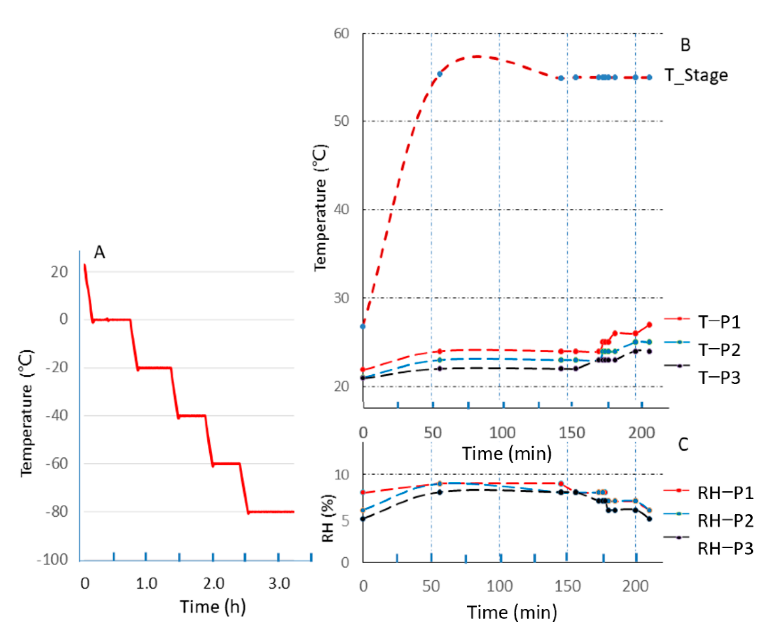 Sensors 21 02519 g003