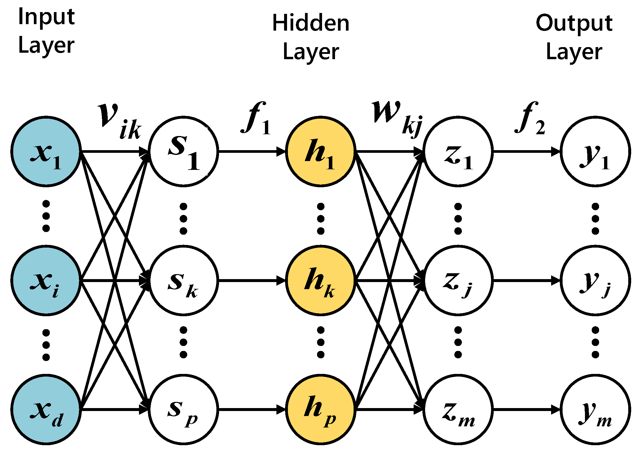 Sensors 21 02520 g002 Sensors 21 02520 g002