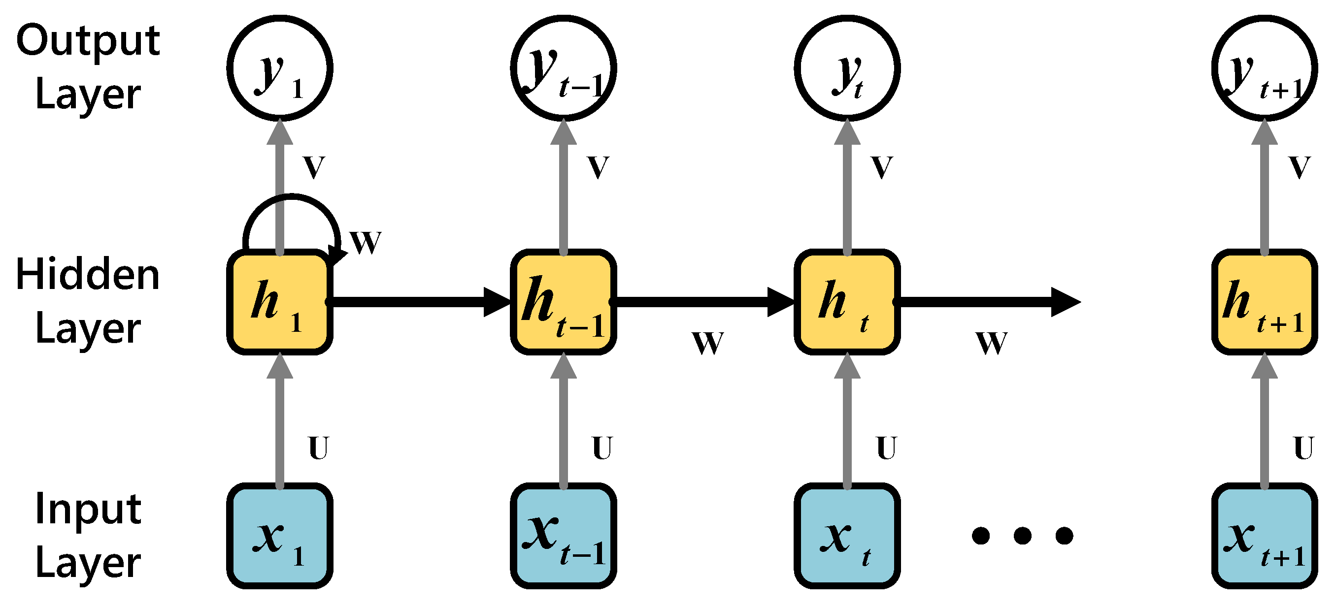 Sensors 21 02520 g003 Sensors 21 02520 g003
