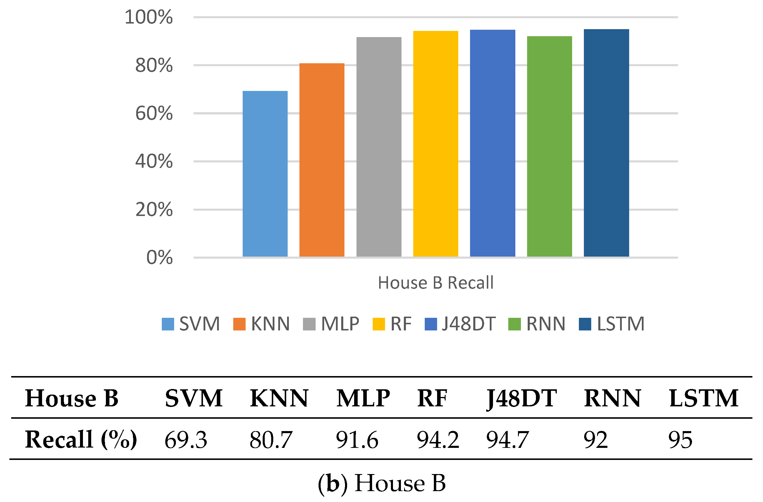 Sensors 21 02520 g006b Sensors 21 02520 g006b