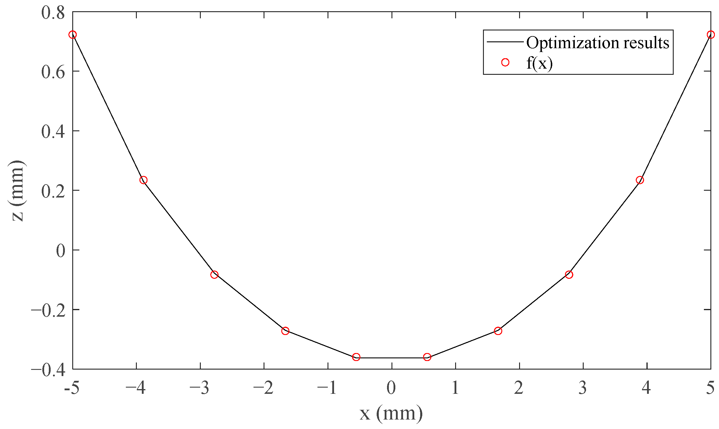 Sensors 21 02522 g006