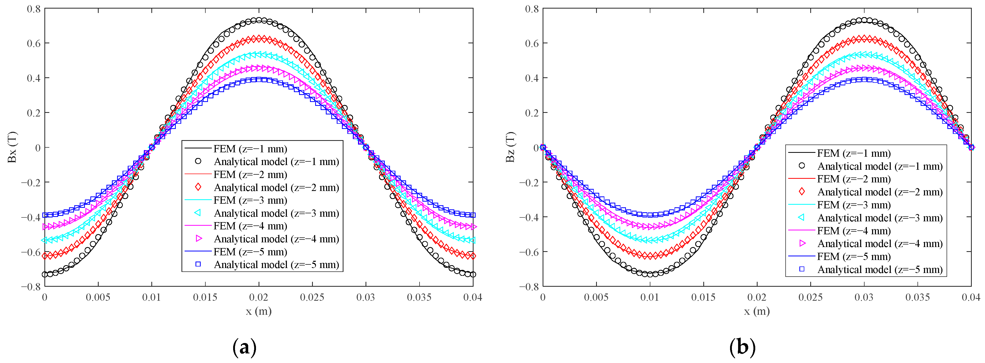 Sensors 21 02522 g008