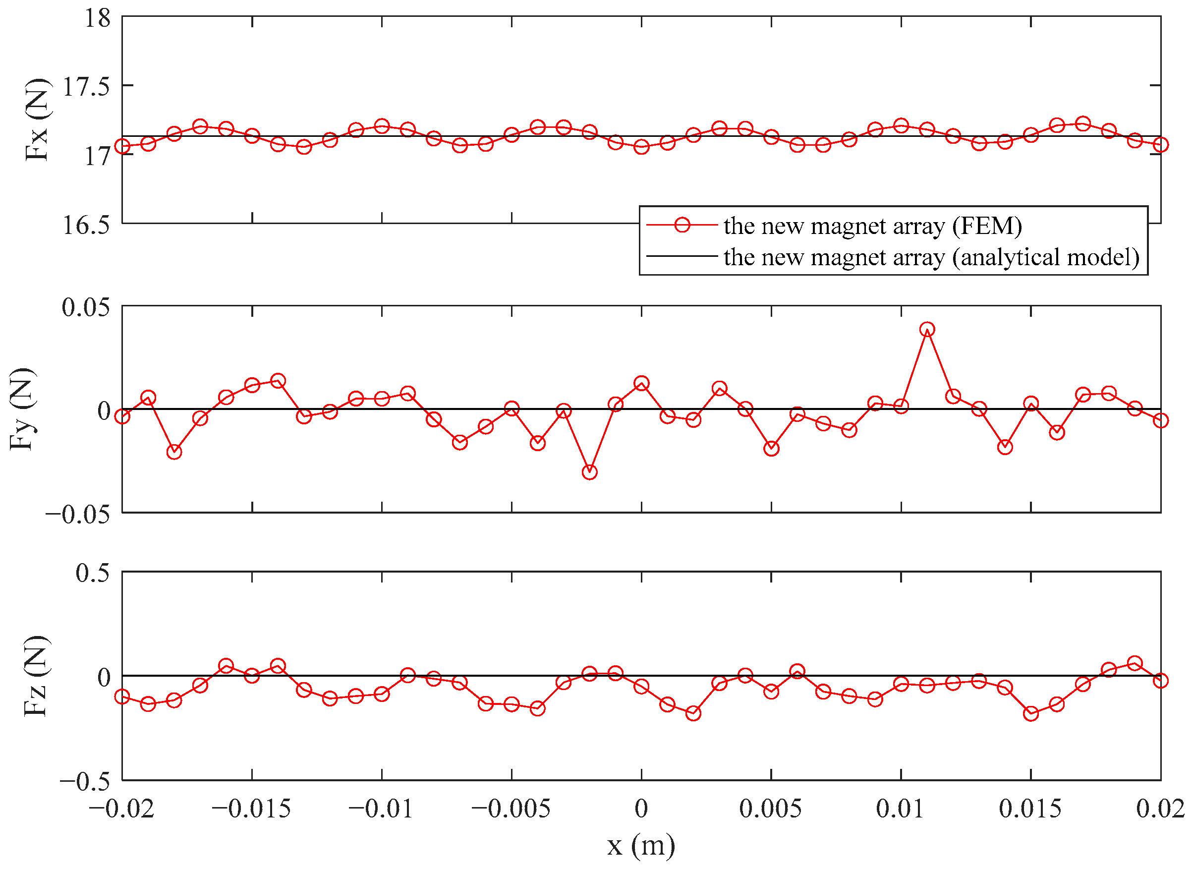 Sensors 21 02522 g015