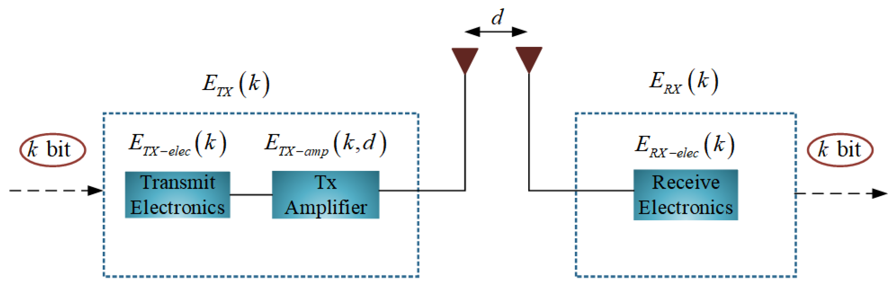 Sensors 21 02523 g003