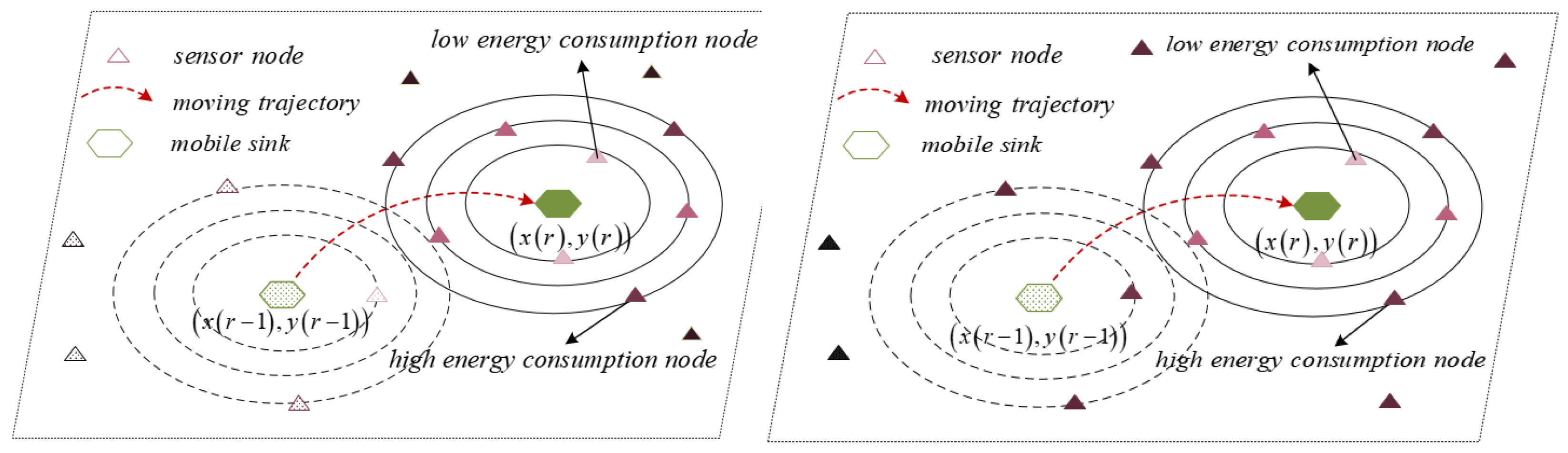 Sensors 21 02523 g005