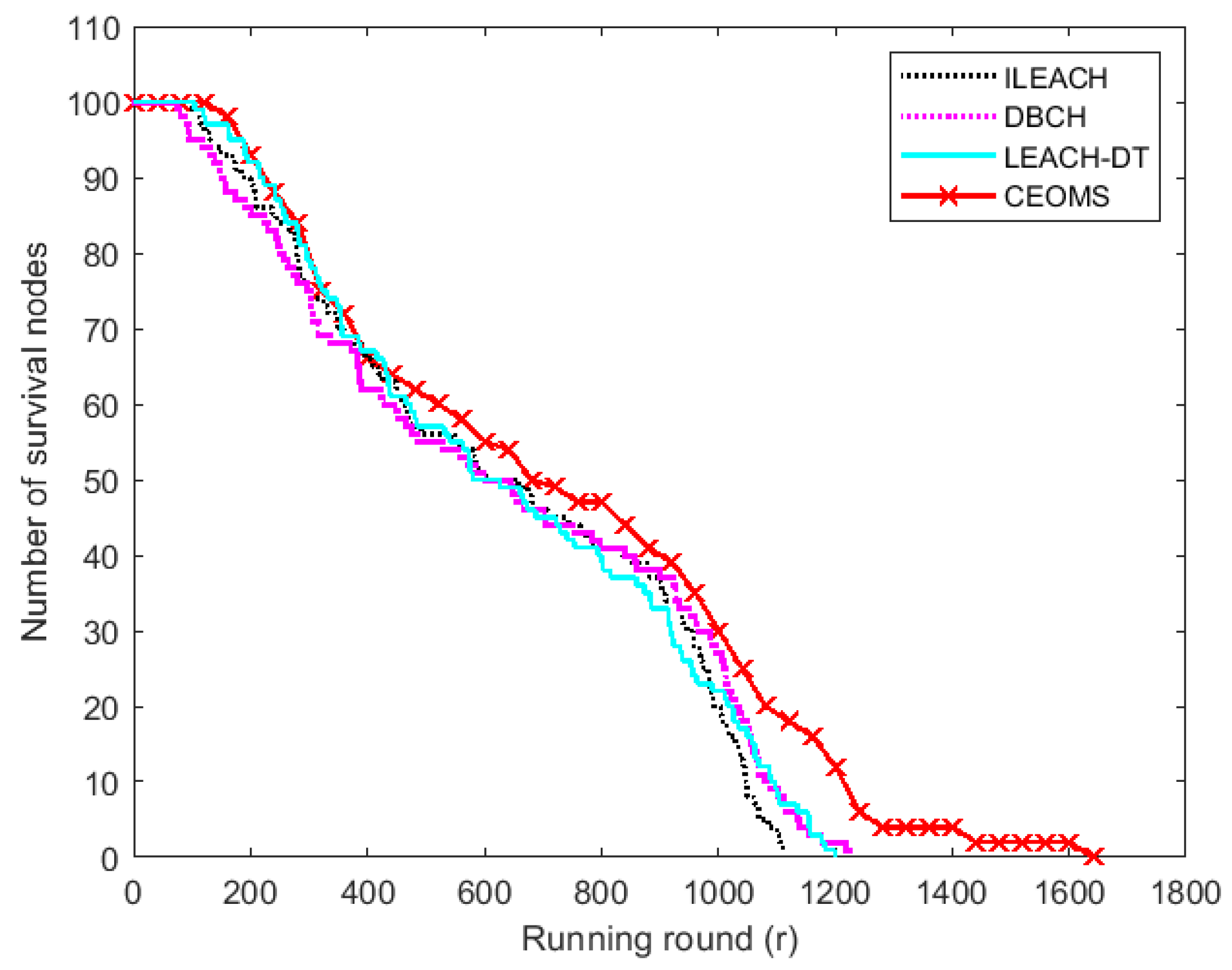Sensors 21 02523 g011