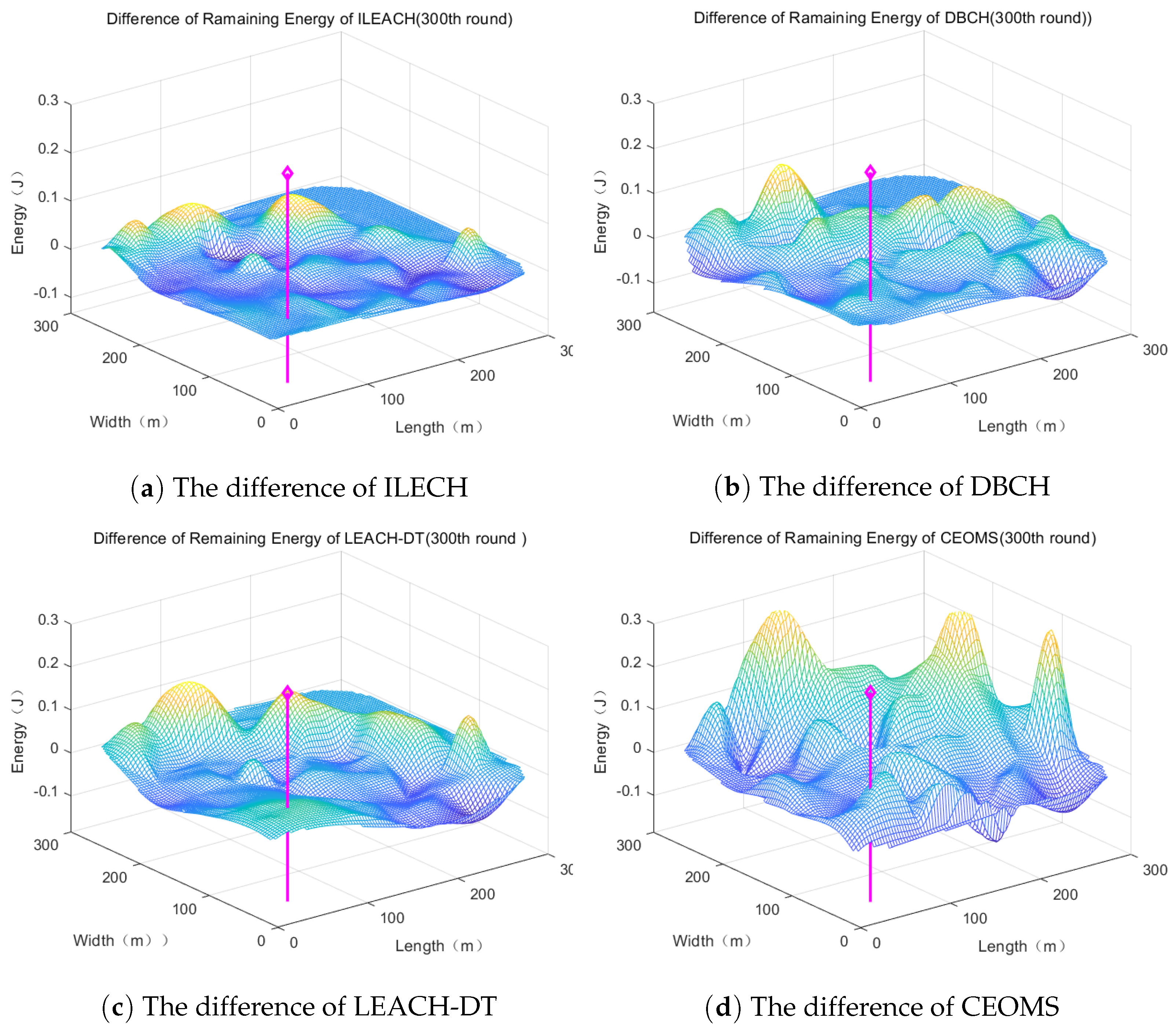 Sensors 21 02523 g014