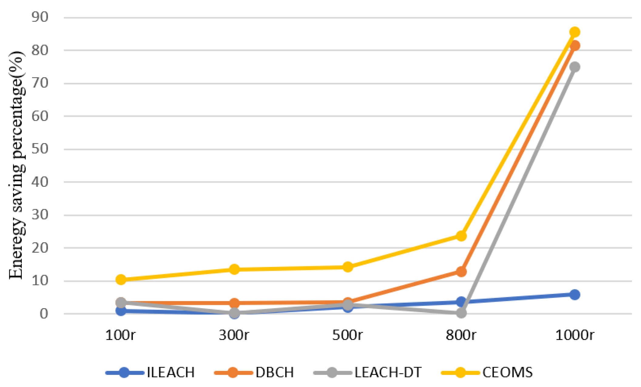 Sensors 21 02523 g015