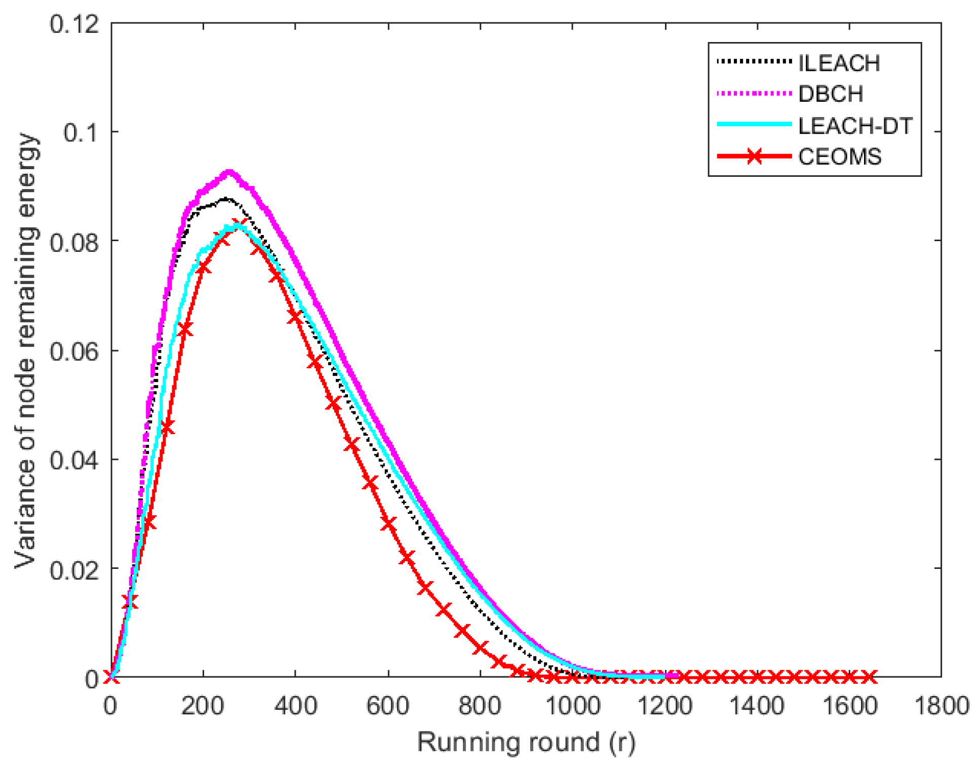 Sensors 21 02523 g016