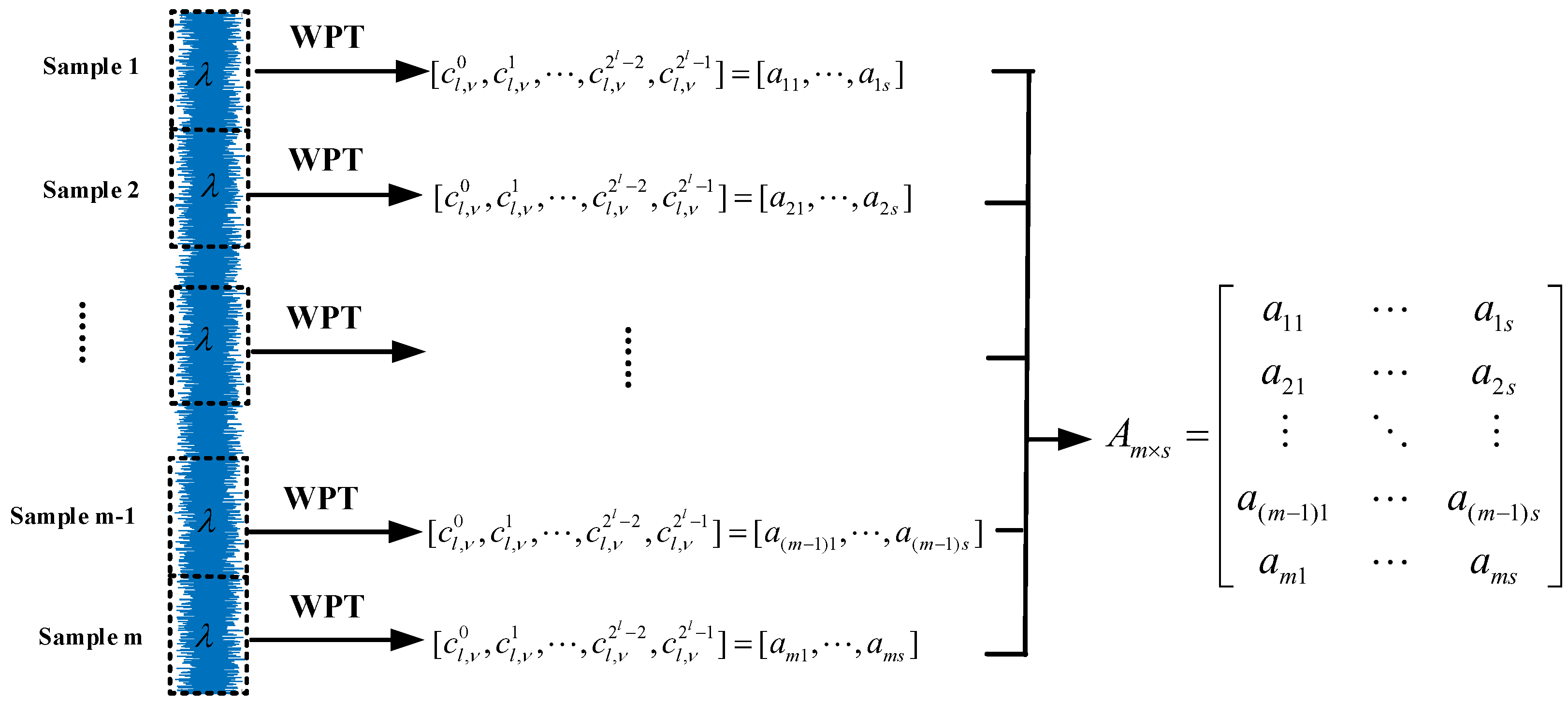Sensors 21 02524 g004