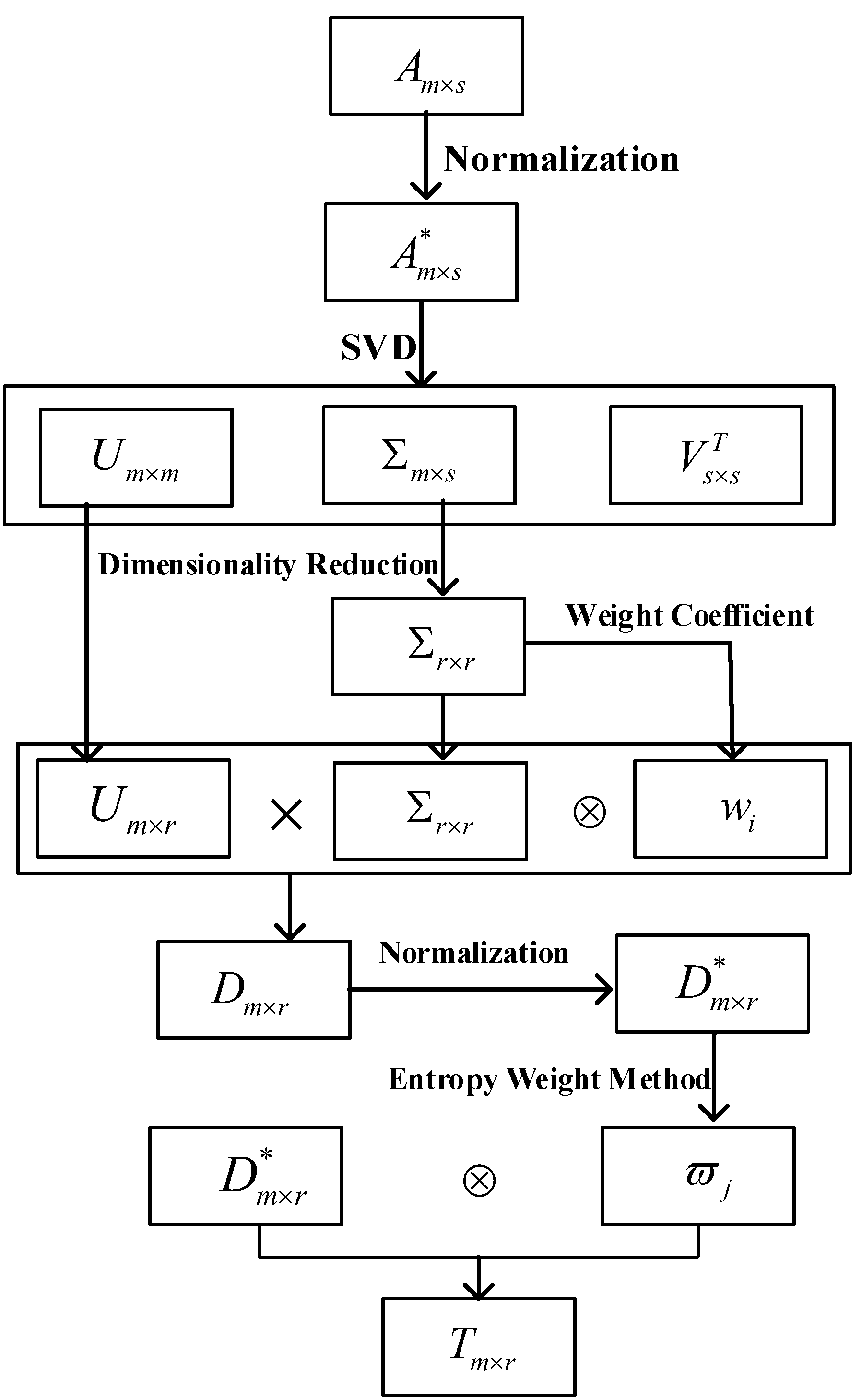 Sensors 21 02524 g005