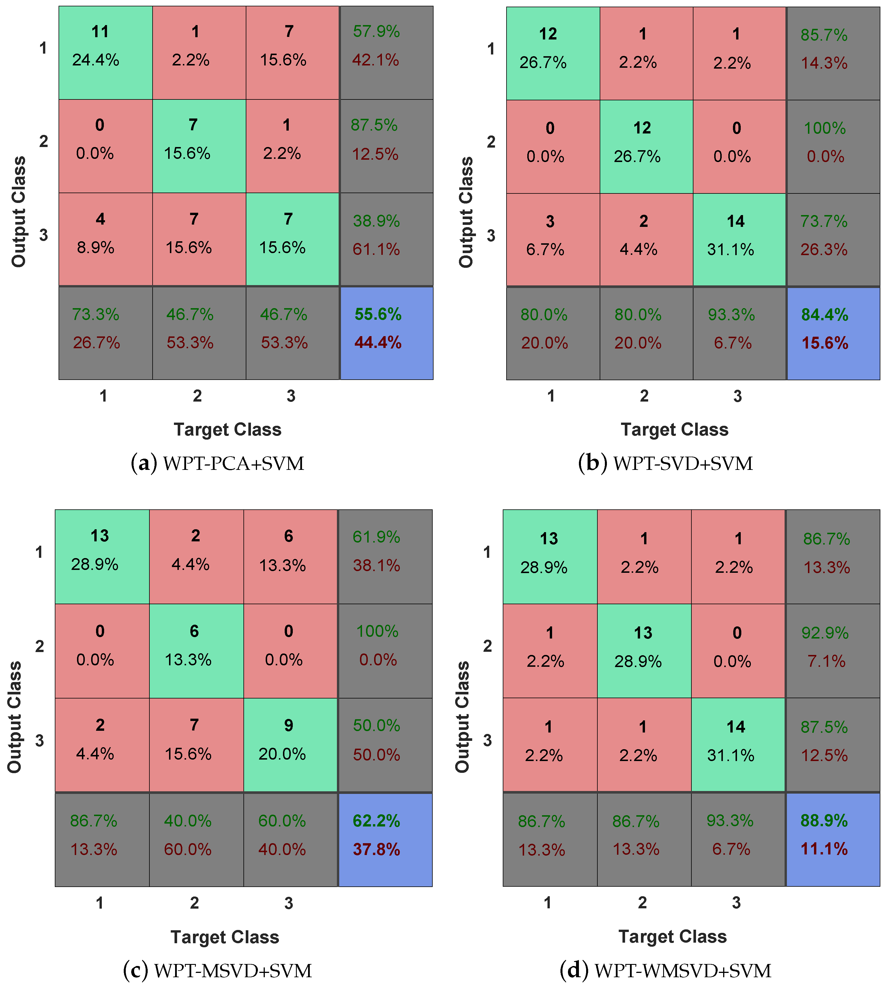 Sensors 21 02524 g008