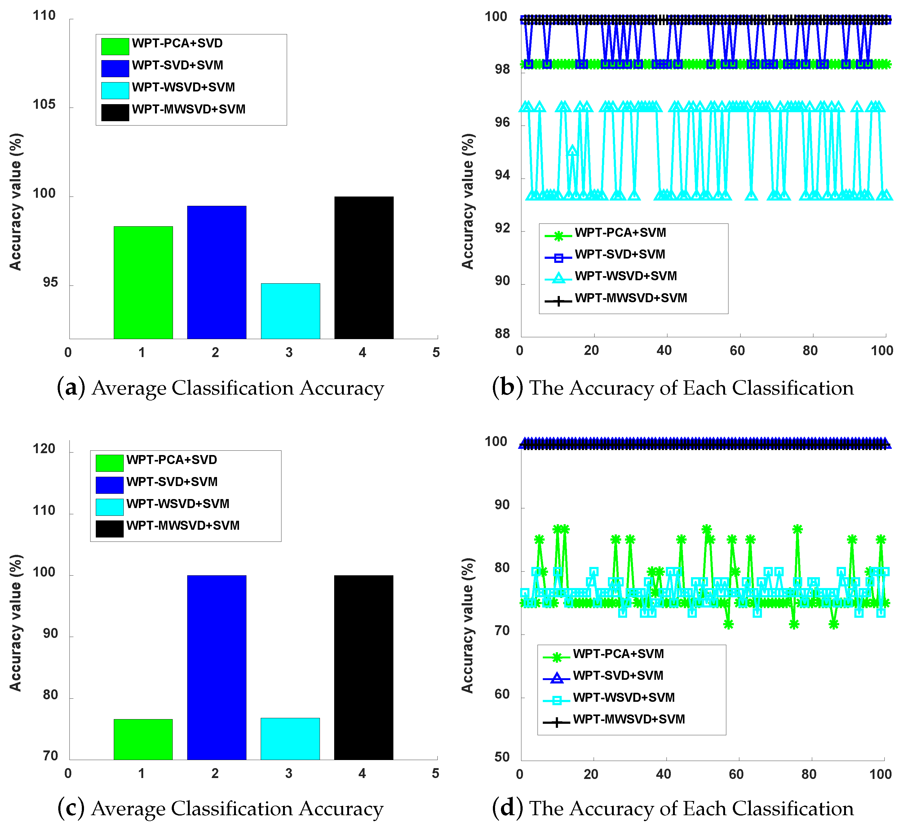 Sensors 21 02524 g015a