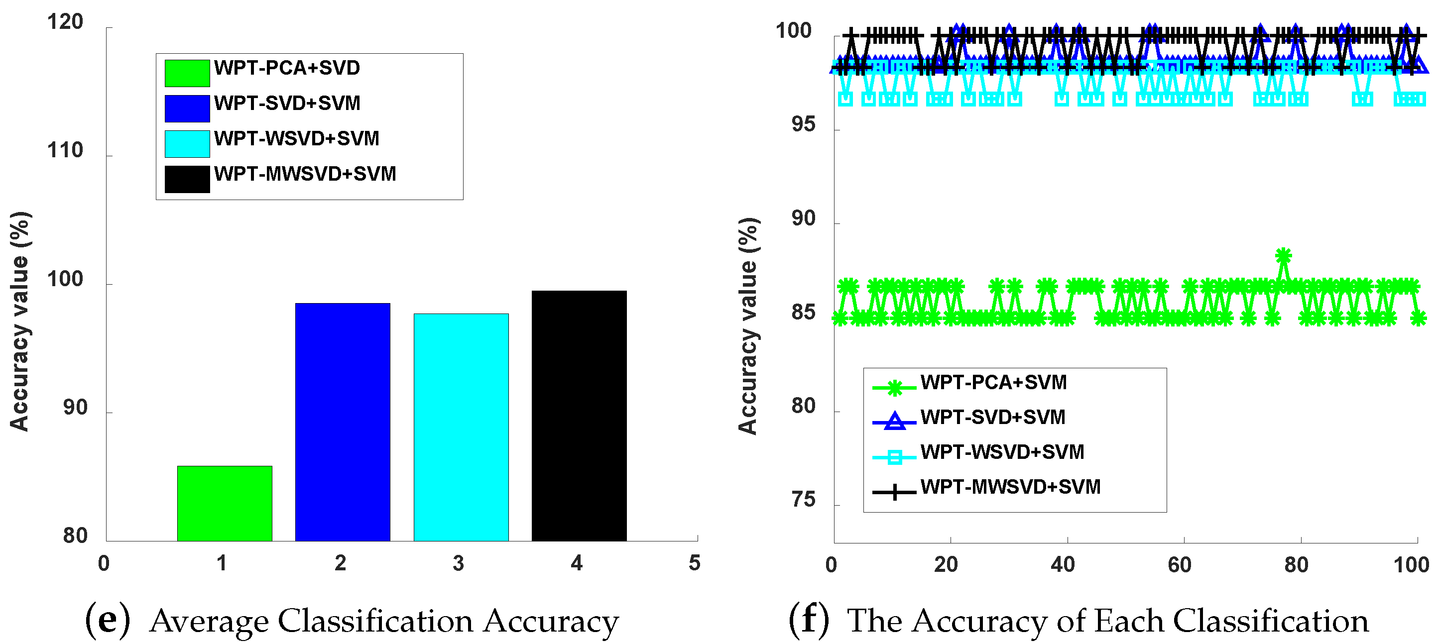 Sensors 21 02524 g015b