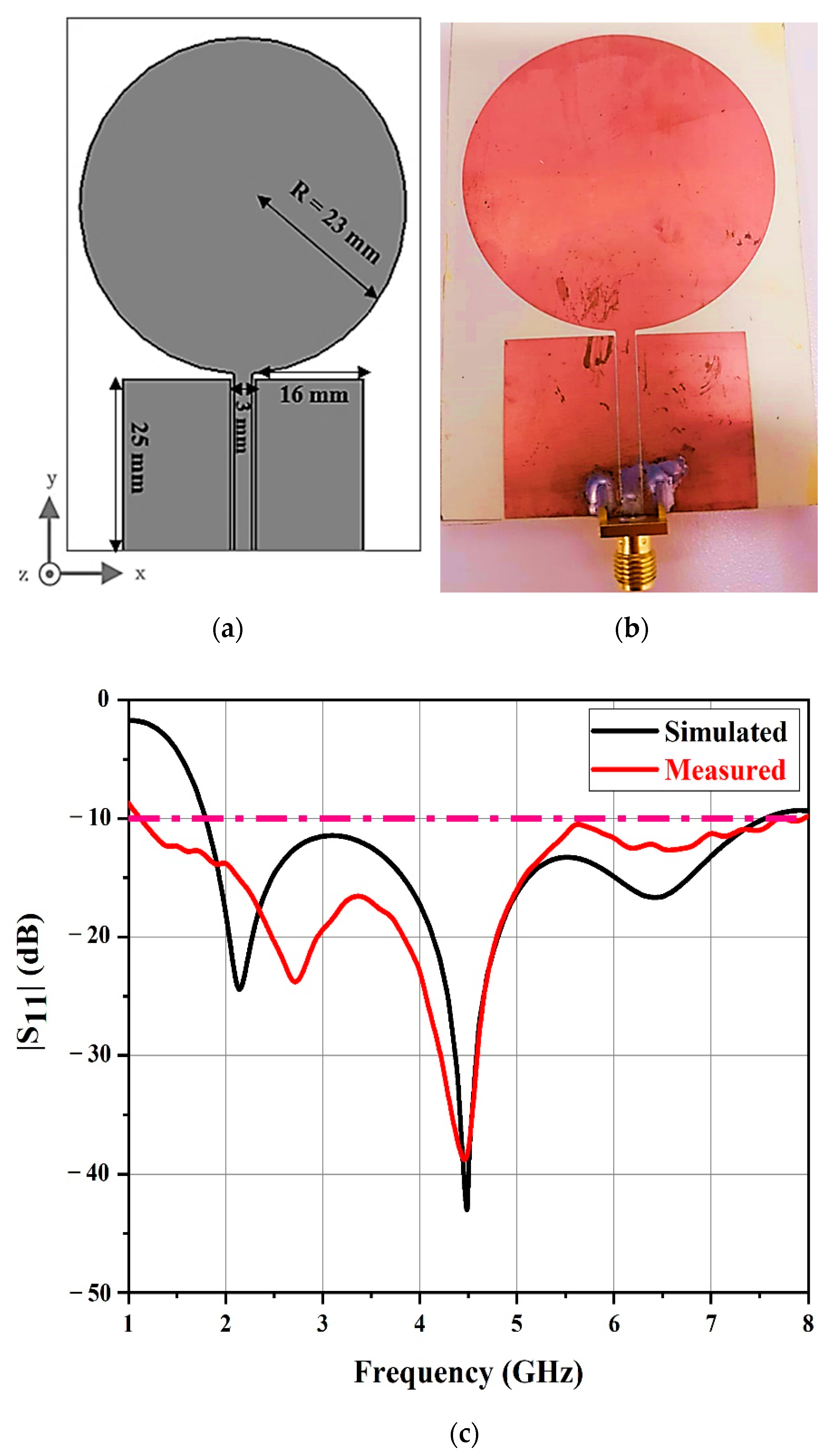 Sensors 21 02525 g002 Sensors 21 02525 g002