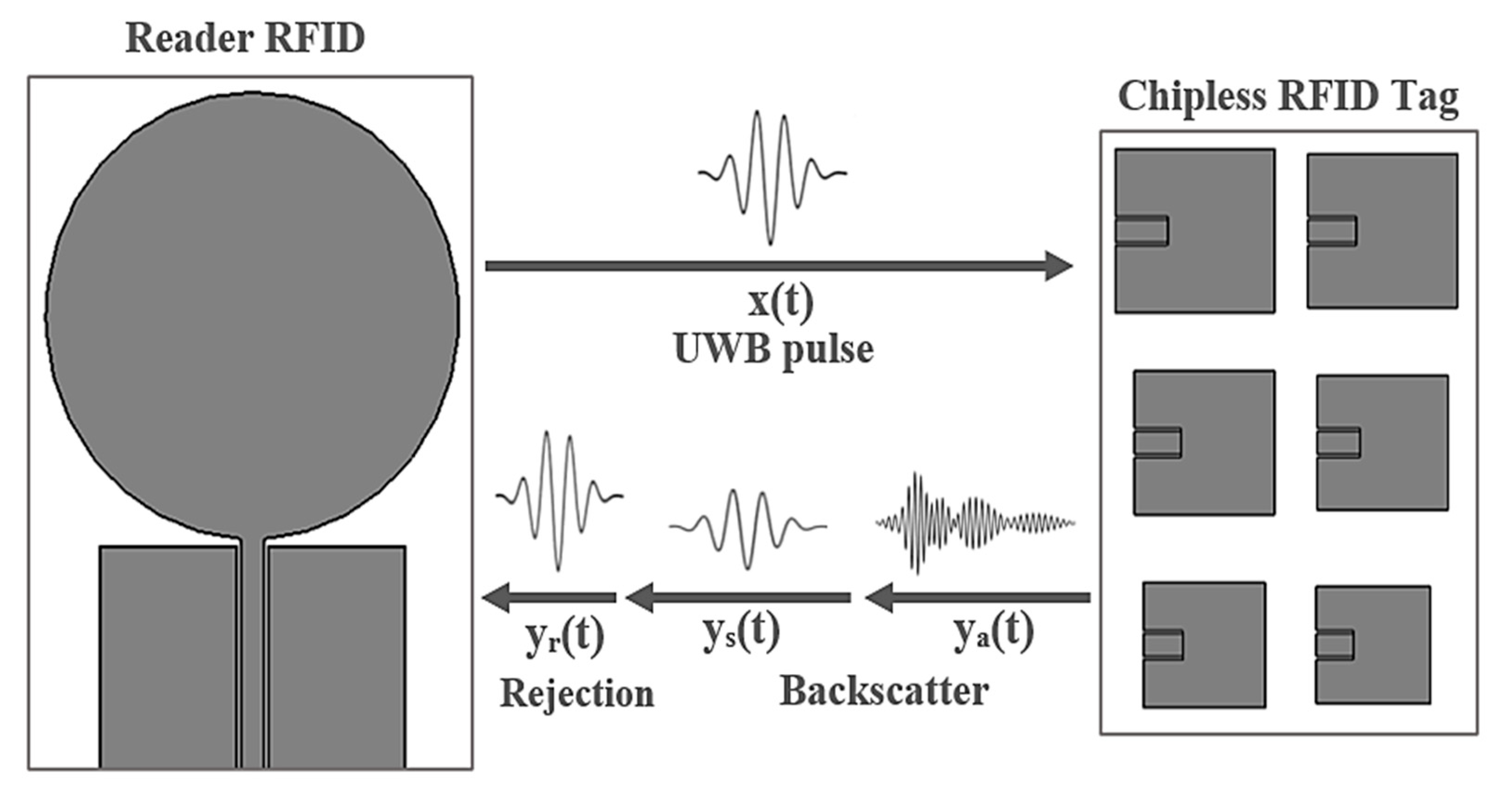 Sensors 21 02525 g004 Sensors 21 02525 g004