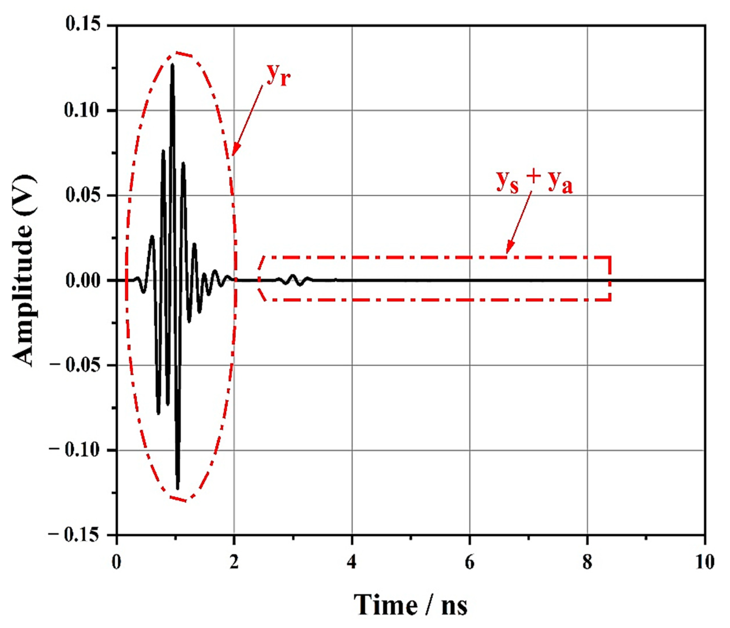 Sensors 21 02525 g006 Sensors 21 02525 g006