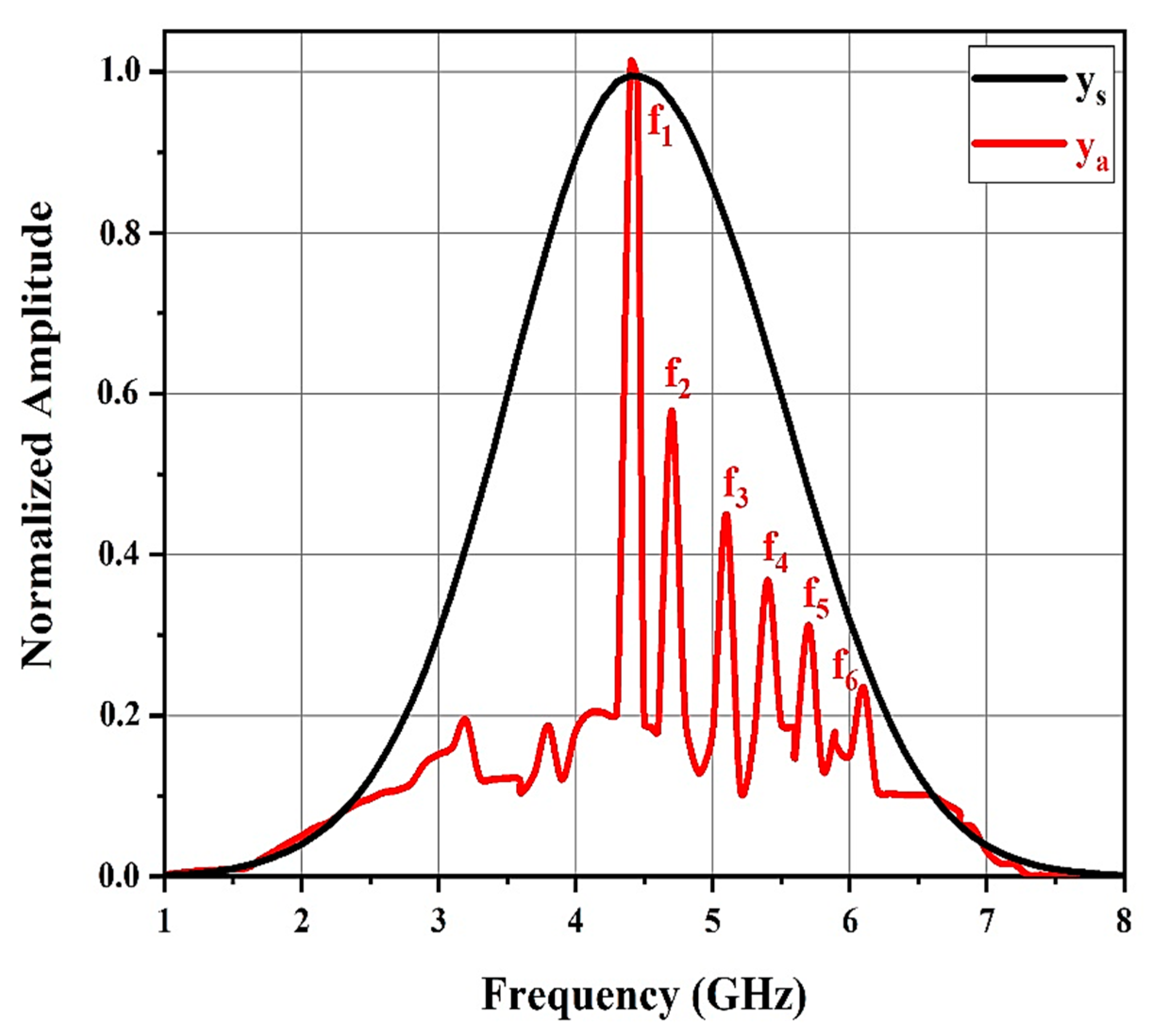 Sensors 21 02525 g008 Sensors 21 02525 g008