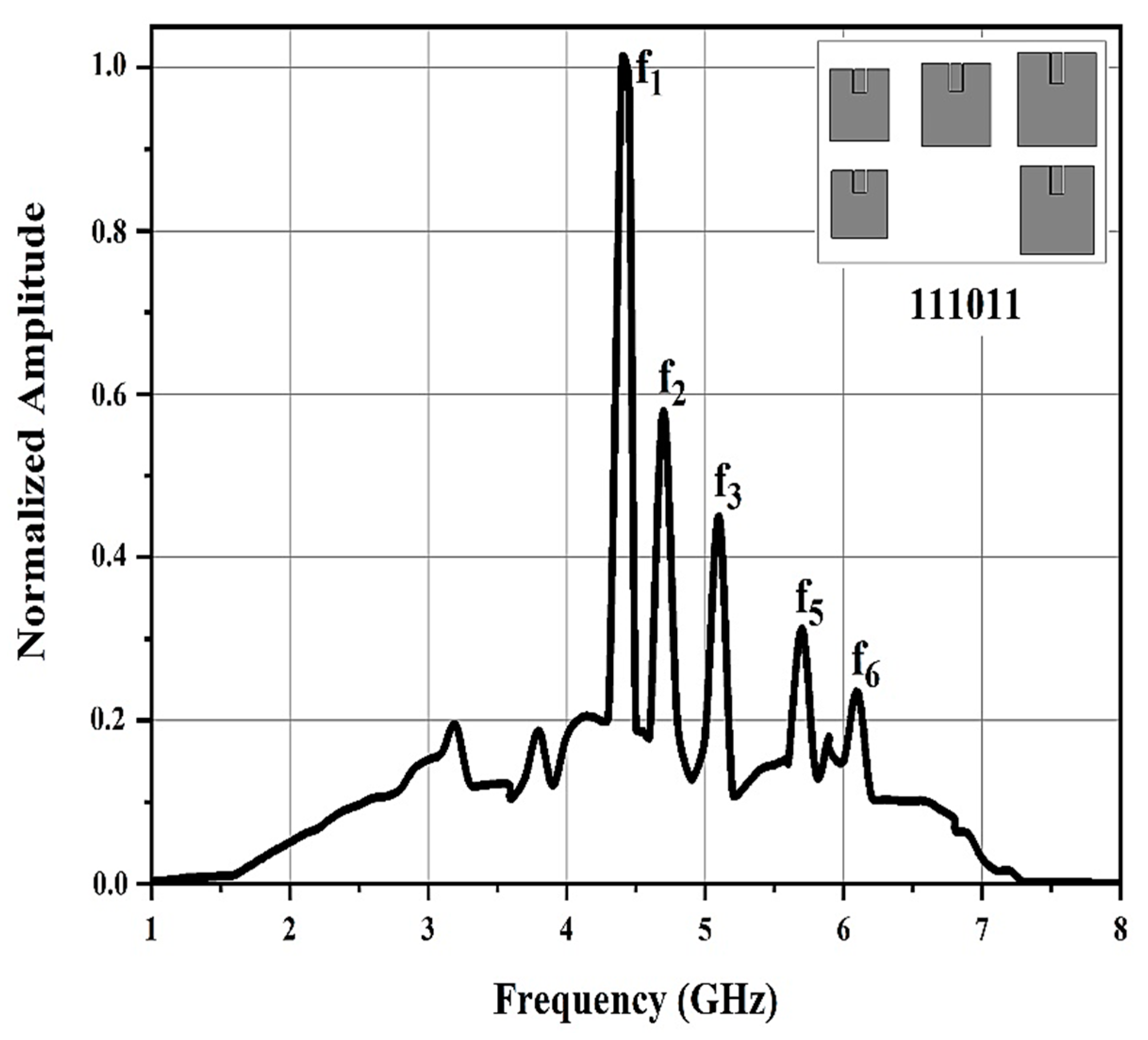 Sensors 21 02525 g009 Sensors 21 02525 g009