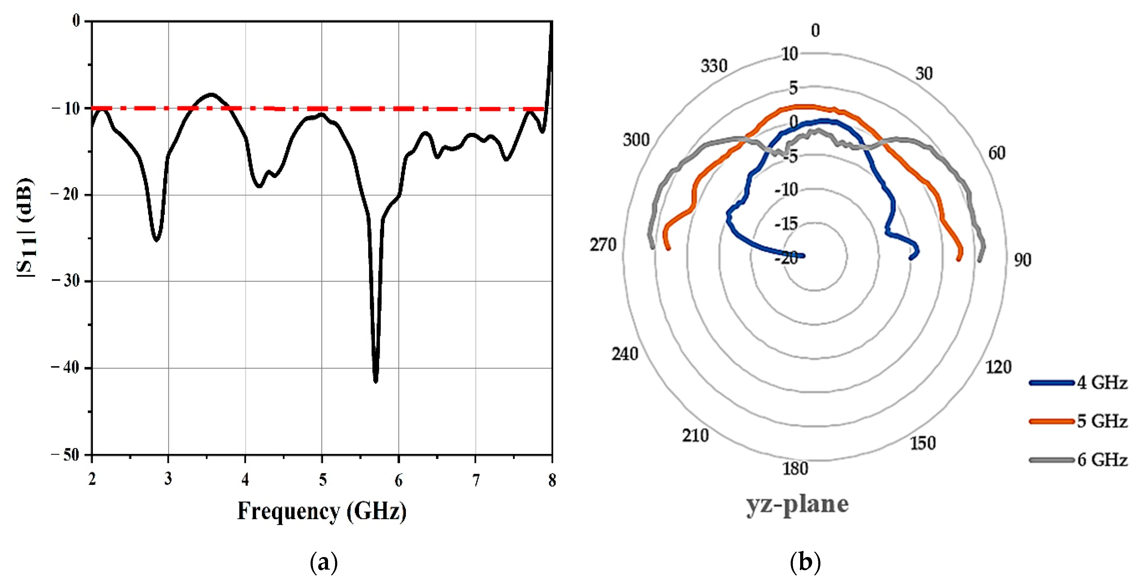 Sensors 21 02525 g011 Sensors 21 02525 g011