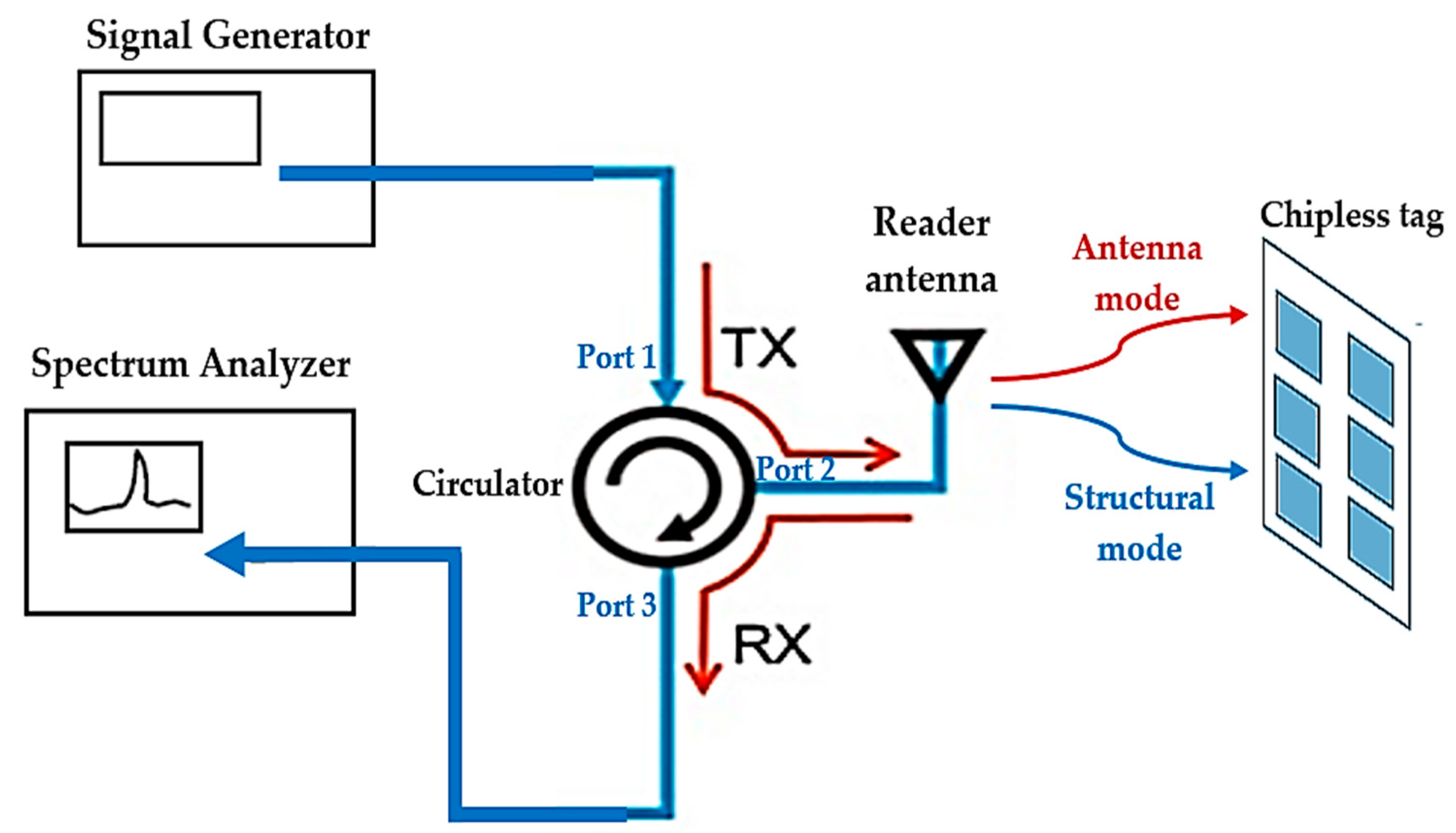 Sensors 21 02525 g012 Sensors 21 02525 g012