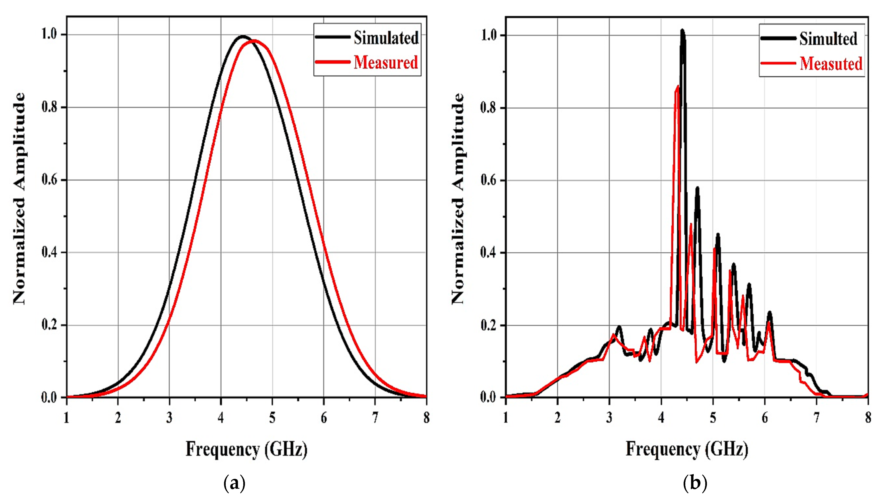 Sensors 21 02525 g013 Sensors 21 02525 g013