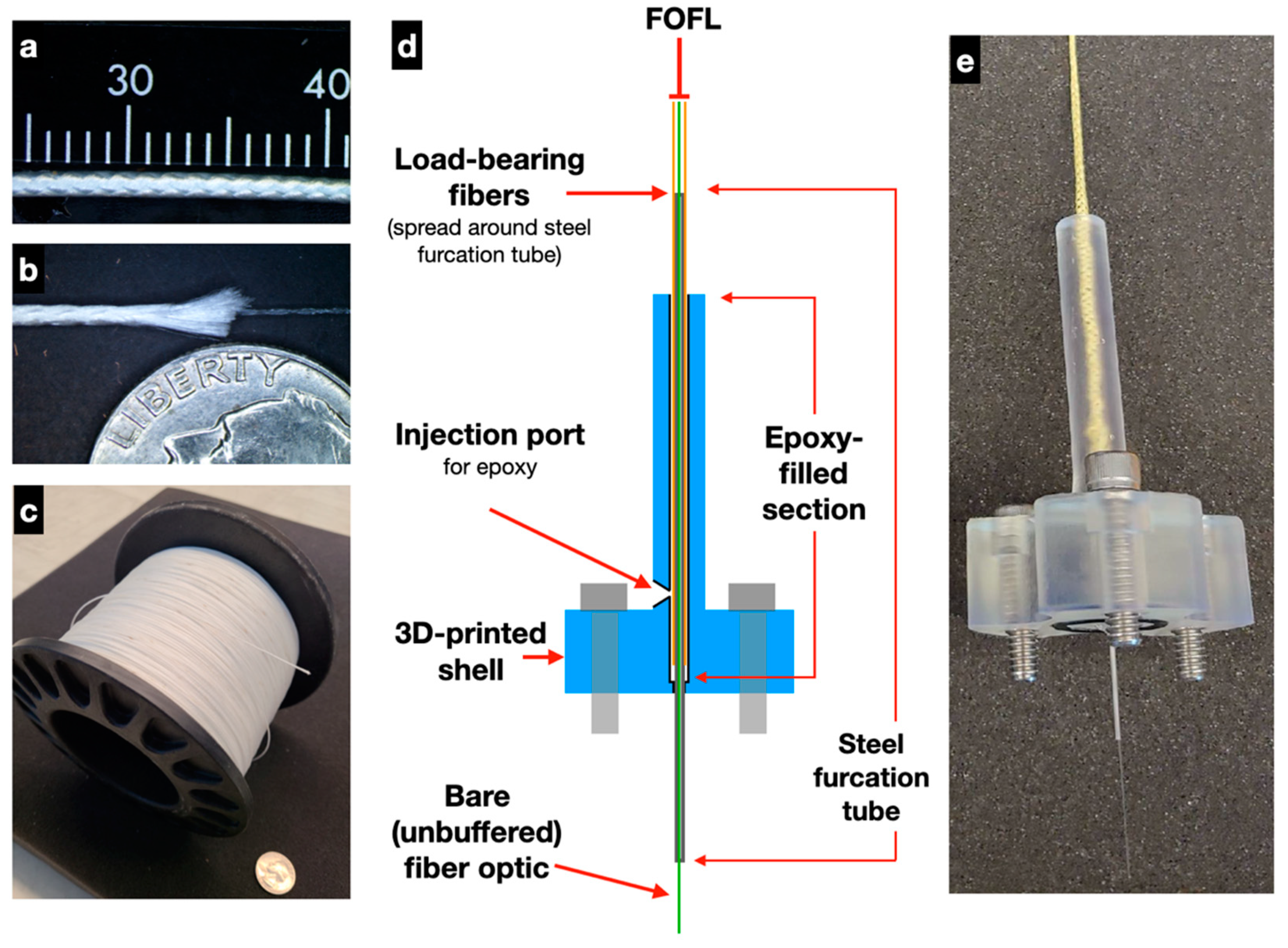 Sensors 21 02526 g001