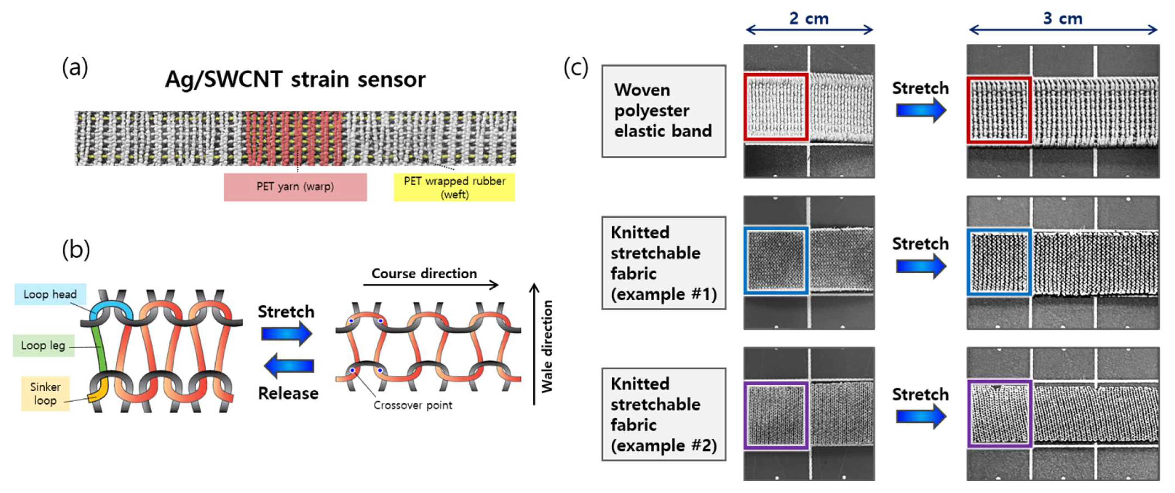 Sensors 21 02531 g007 Sensors 21 02531 g007