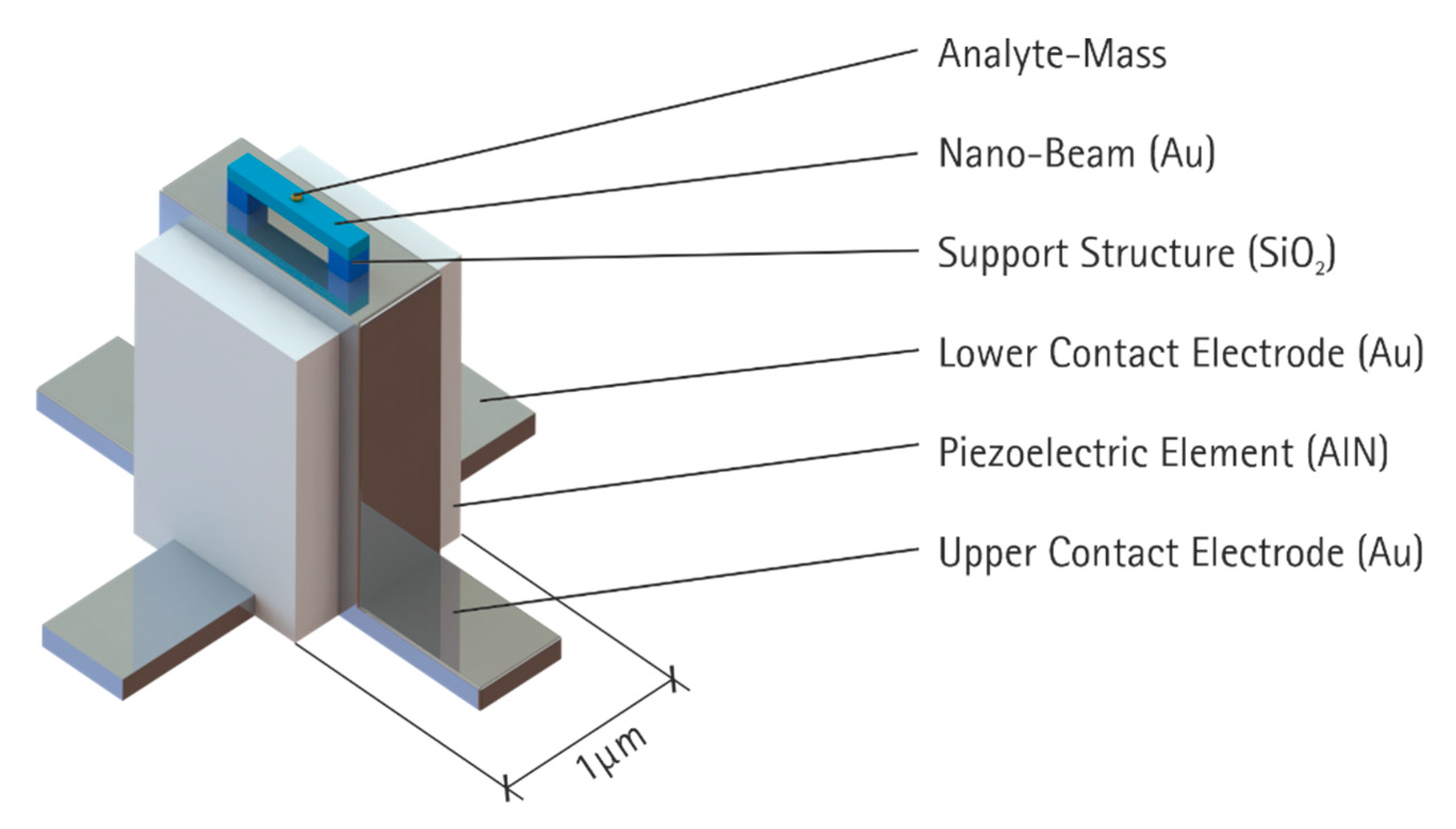 Sensors 21 02533 g001 Sensors 21 02533 g001