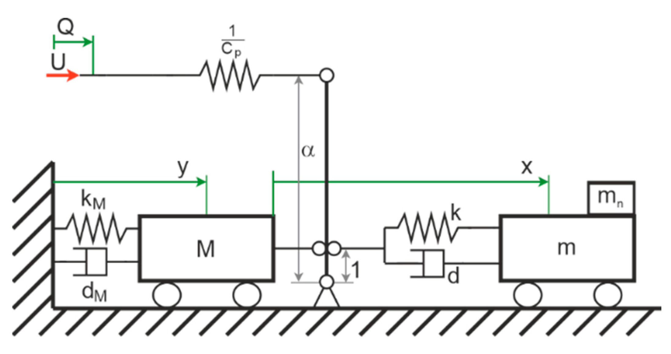 Sensors 21 02533 g003 Sensors 21 02533 g003
