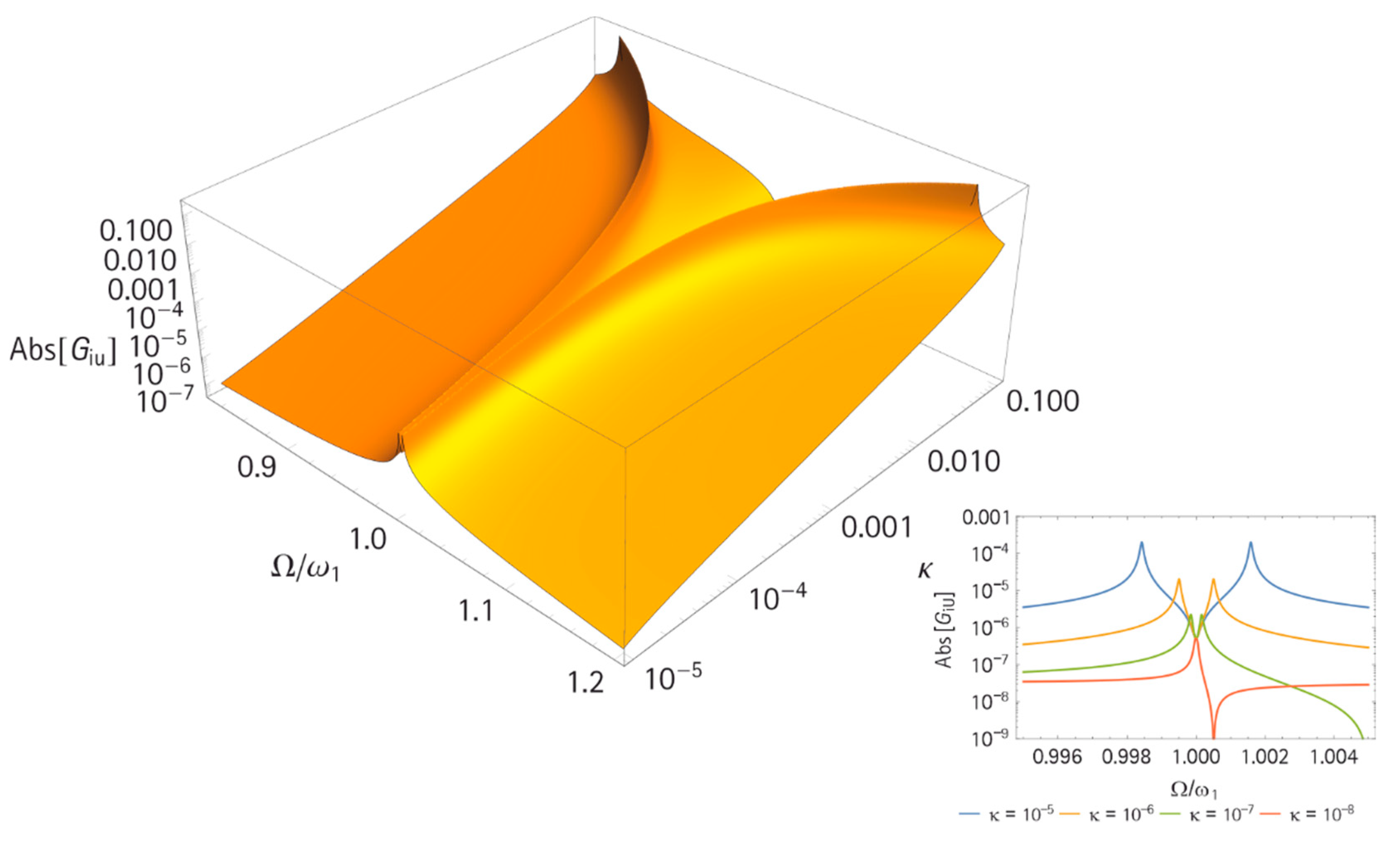 Sensors 21 02533 g006 Sensors 21 02533 g006