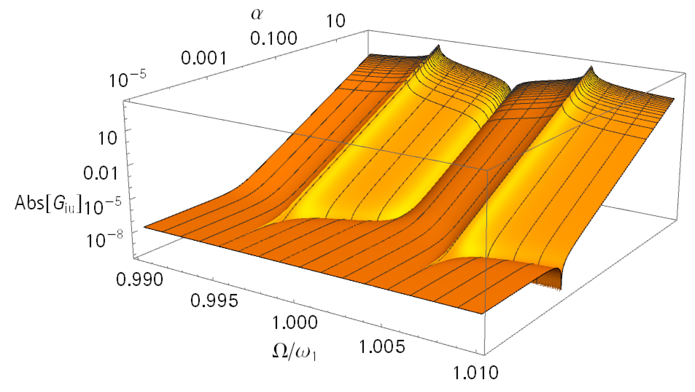 Sensors 21 02533 g007 Sensors 21 02533 g007