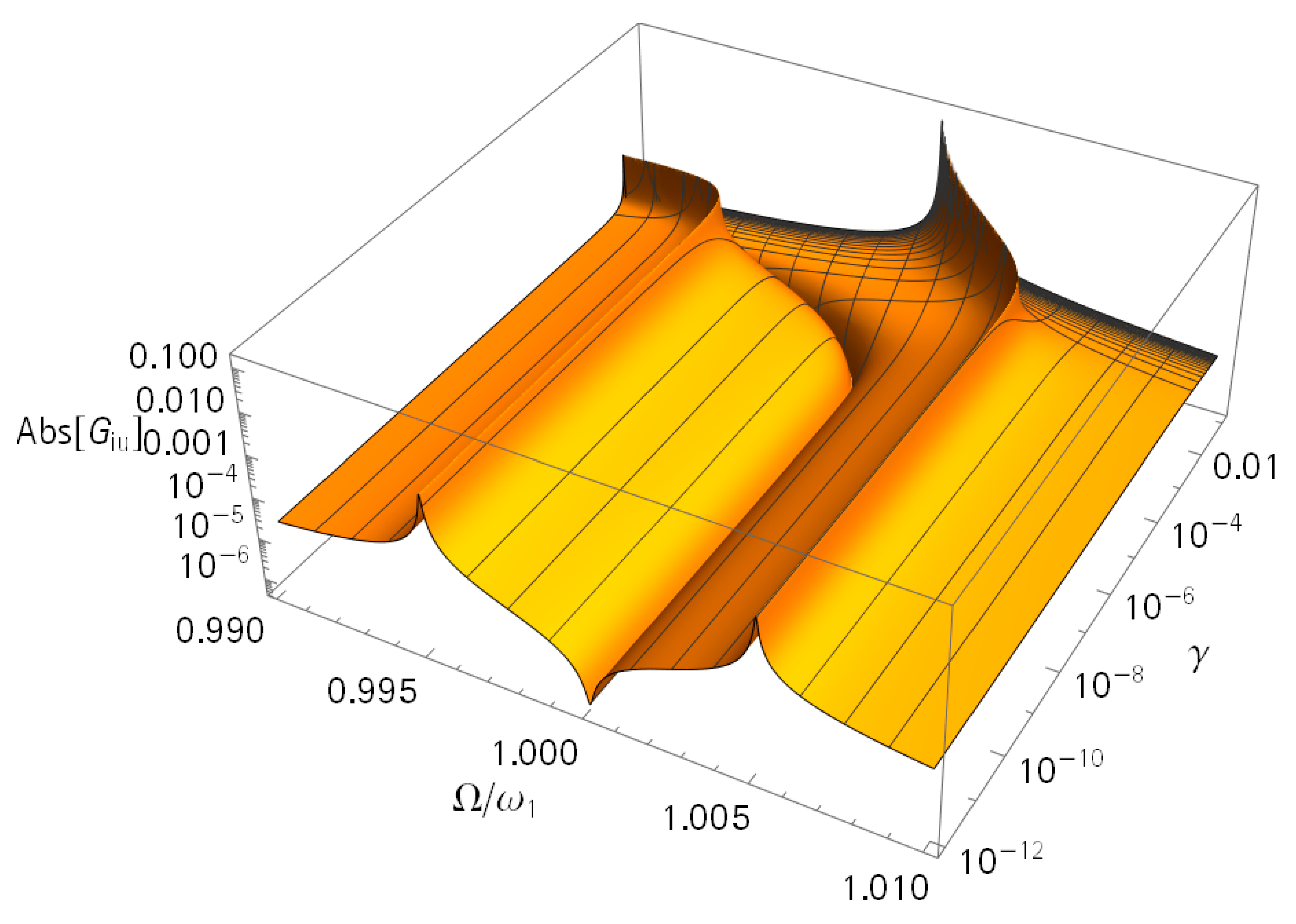 Sensors 21 02533 g008 Sensors 21 02533 g008