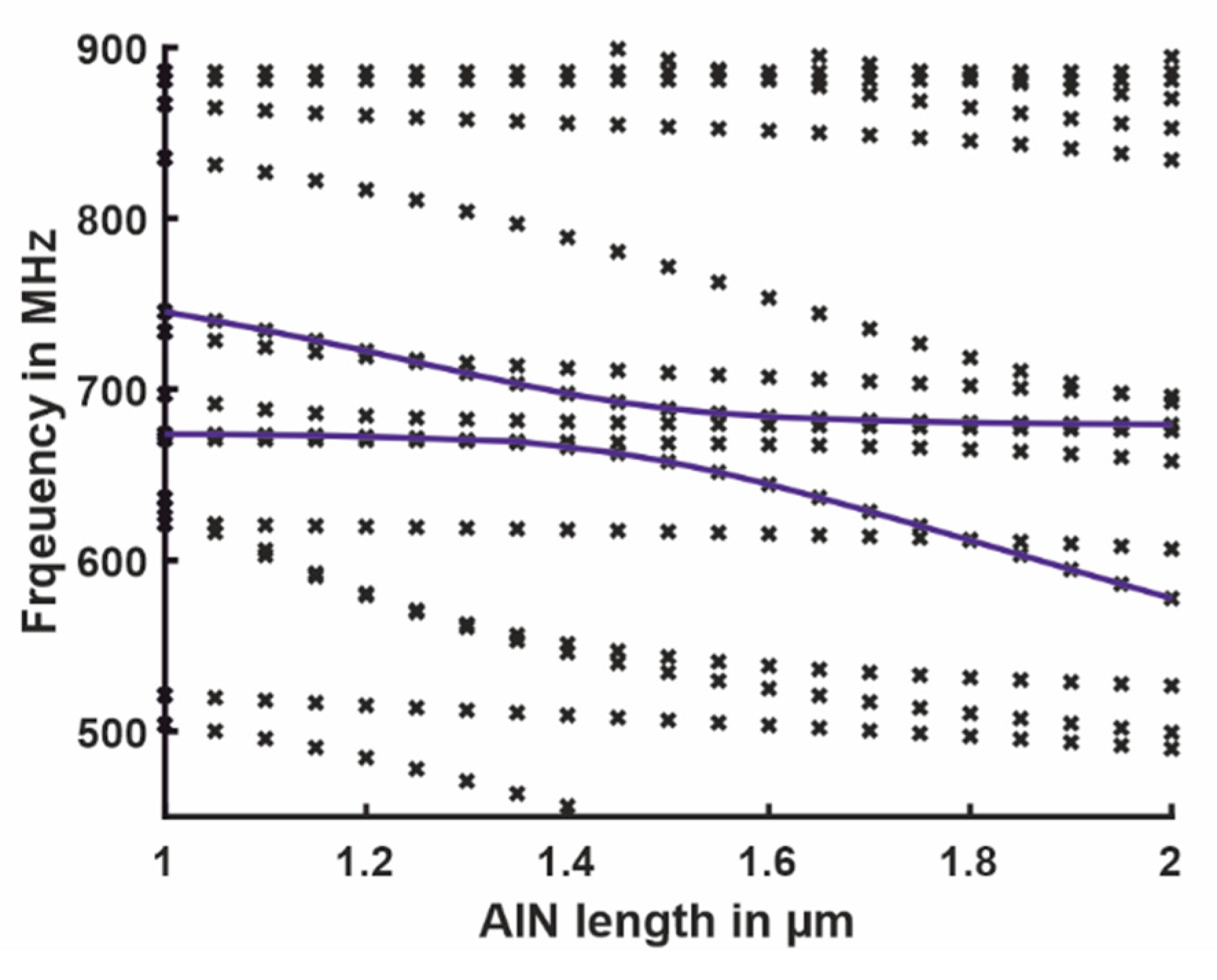 Sensors 21 02533 g010 Sensors 21 02533 g010