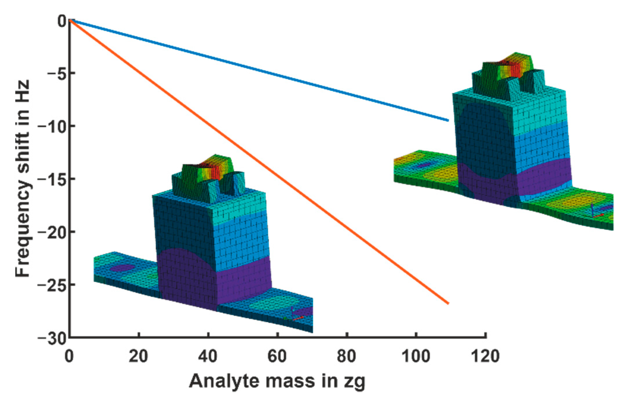 Sensors 21 02533 g011 Sensors 21 02533 g011