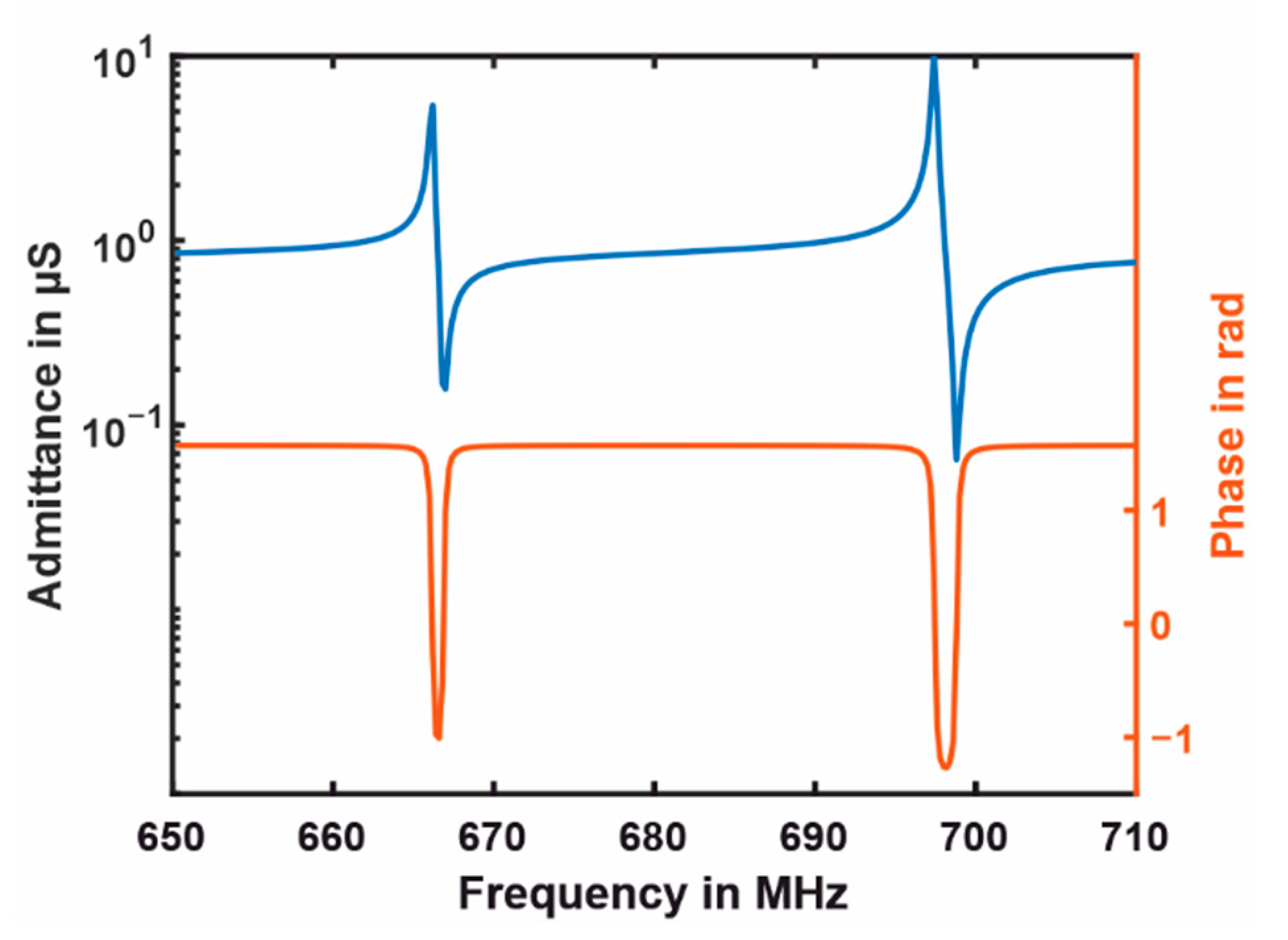 Sensors 21 02533 g012 Sensors 21 02533 g012