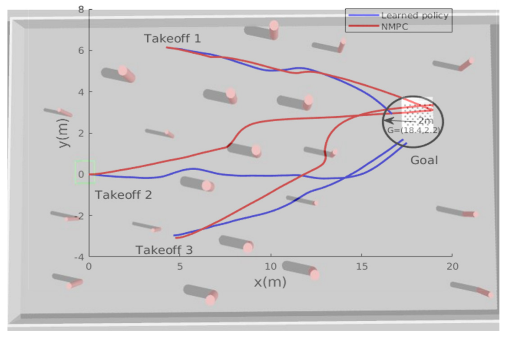 Sensors 21 02534 g006