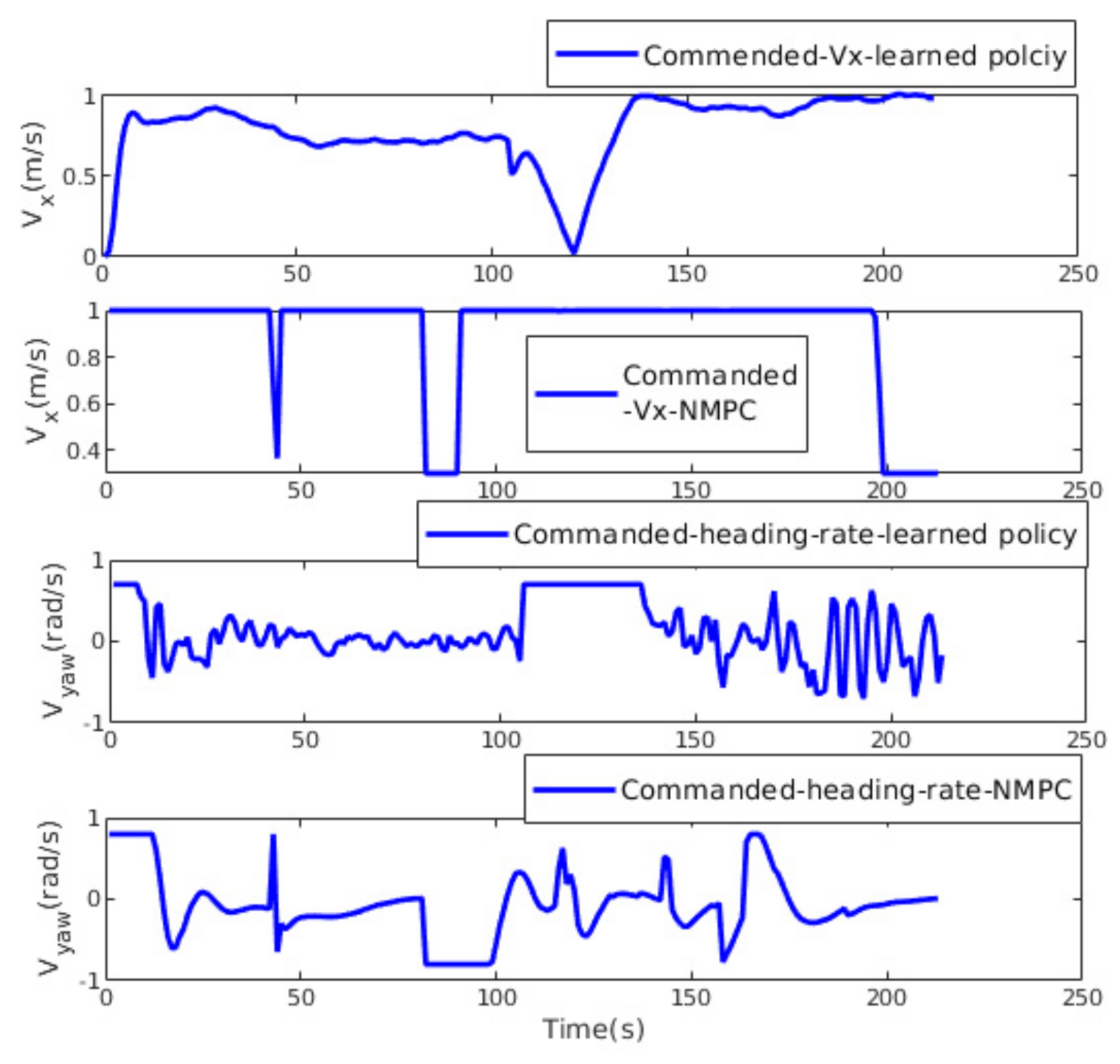 Sensors 21 02534 g008