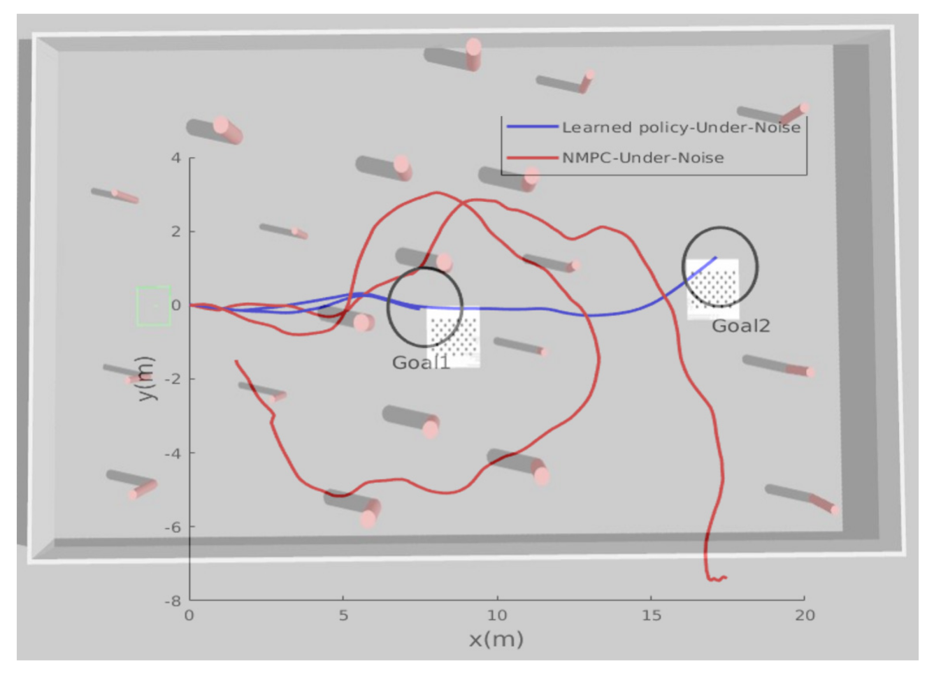 Sensors 21 02534 g009
