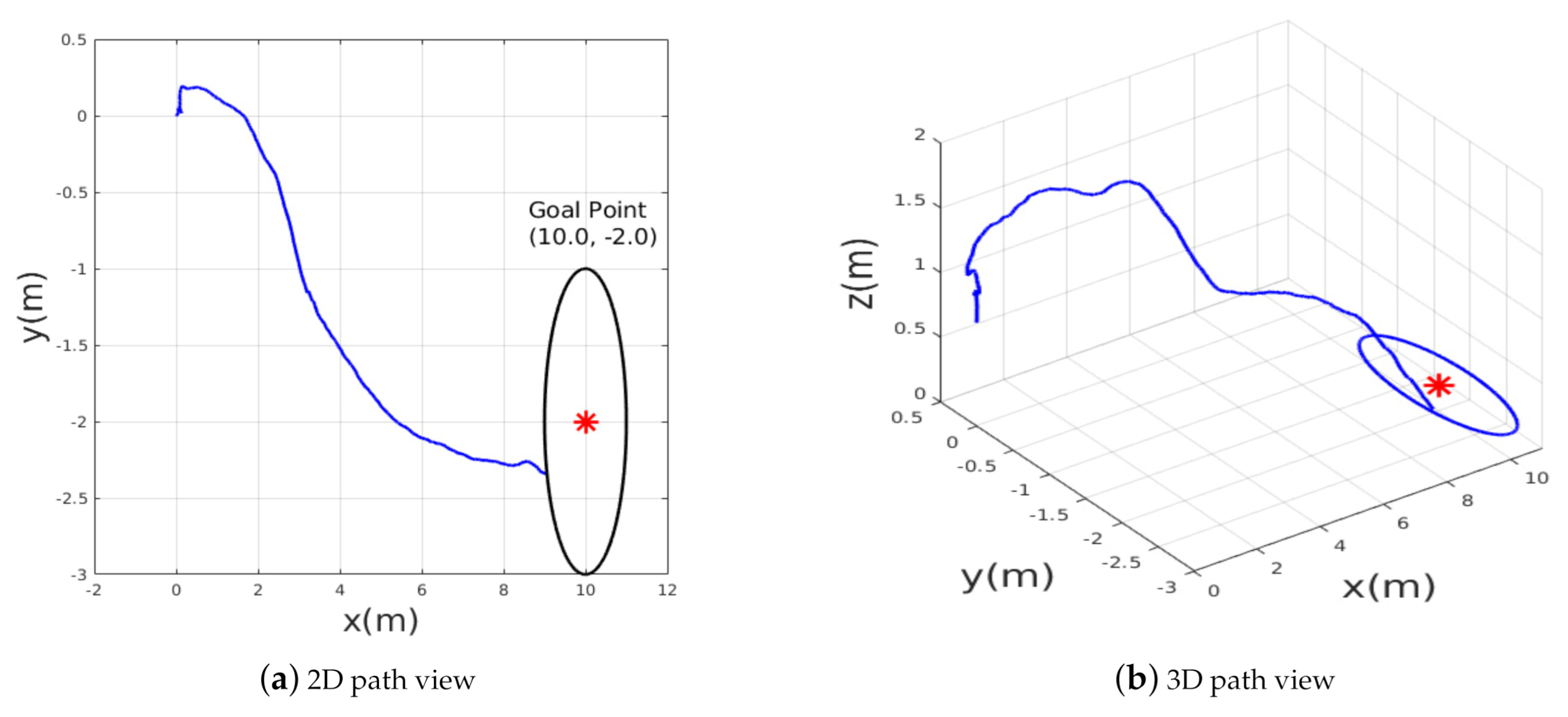 Sensors 21 02534 g014