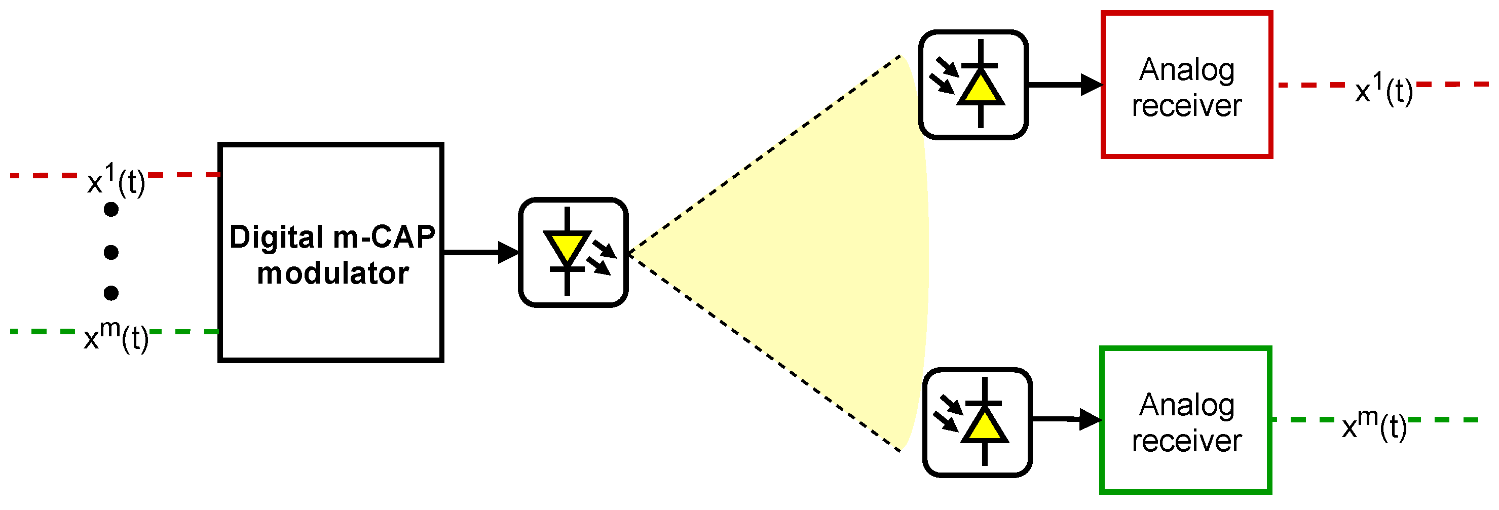 Sensors 21 02537 g001