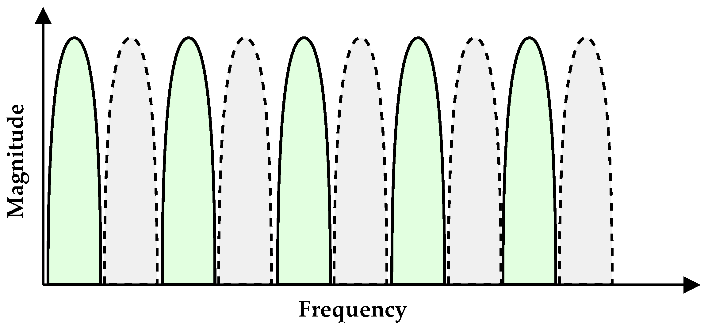 Sensors 21 02537 g002