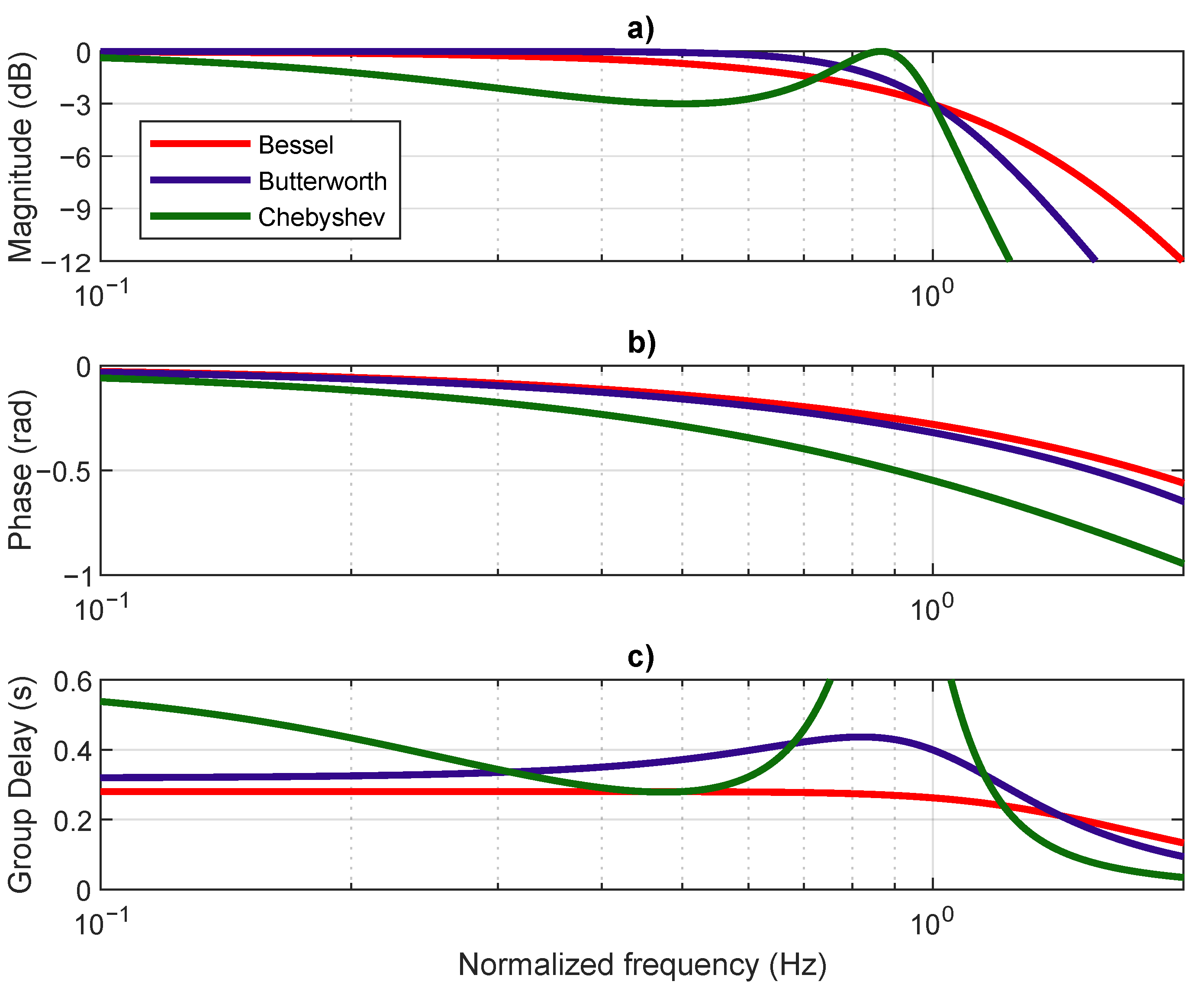 Sensors 21 02537 g005