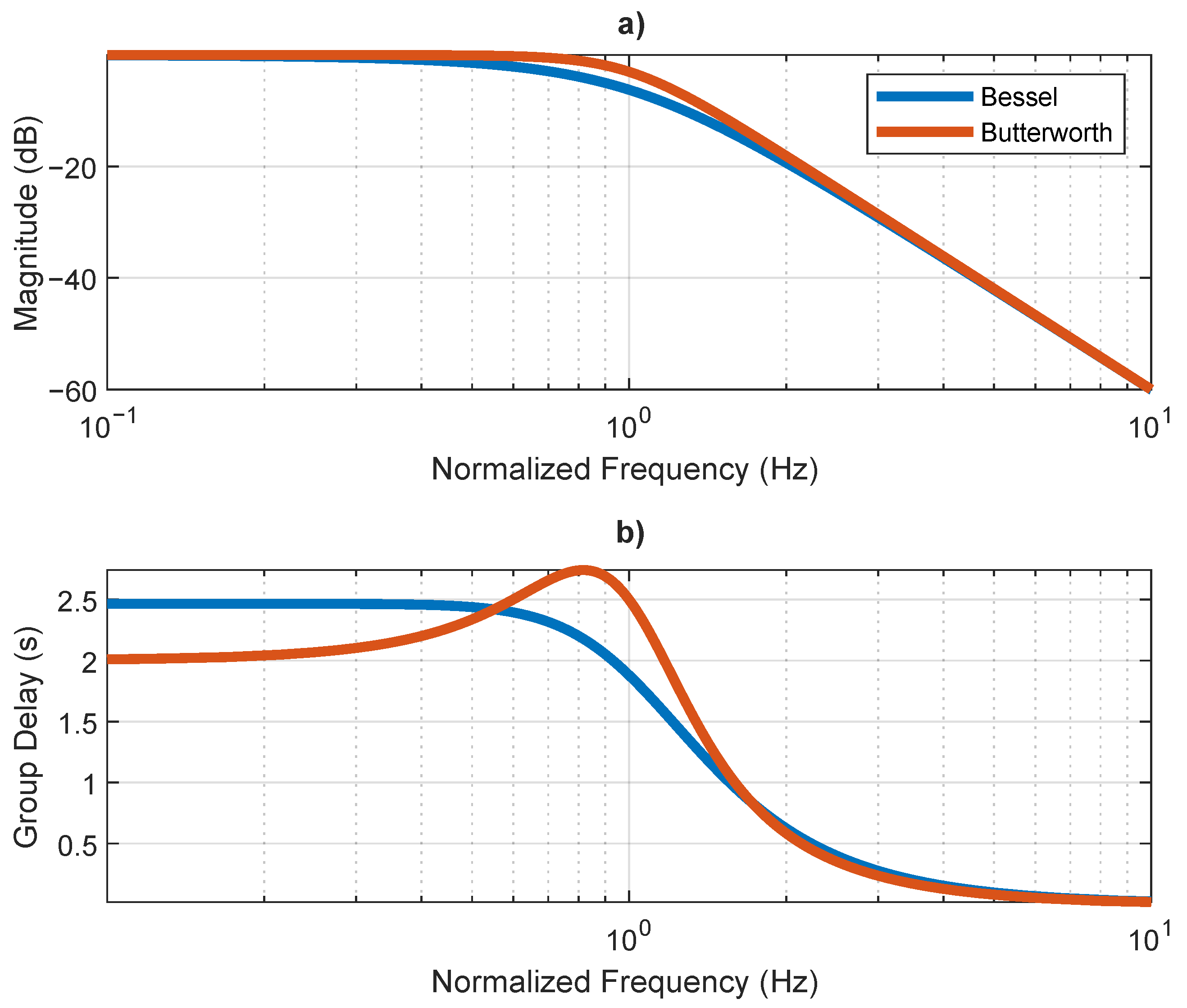 Sensors 21 02537 g006