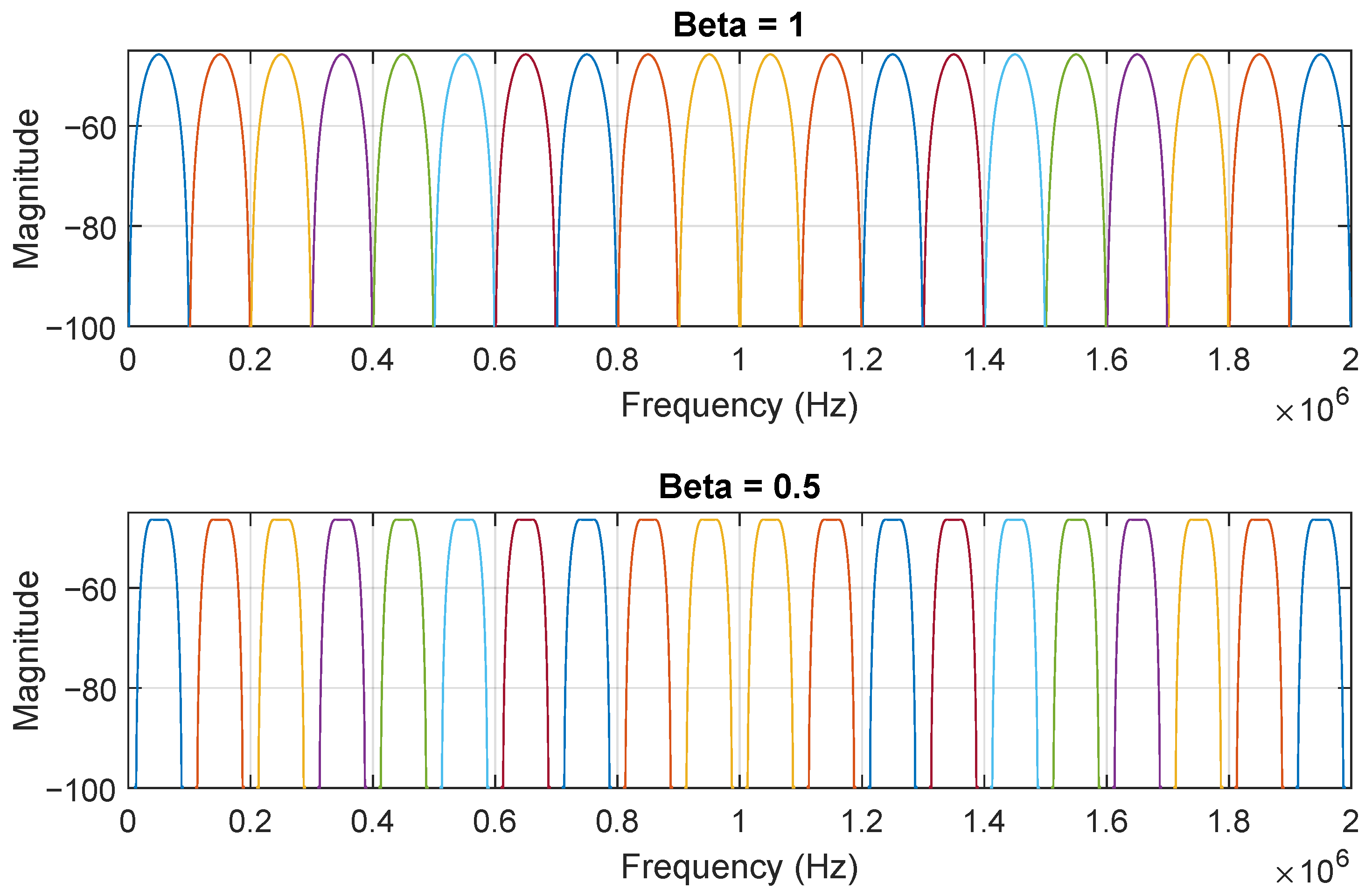 Sensors 21 02537 g007