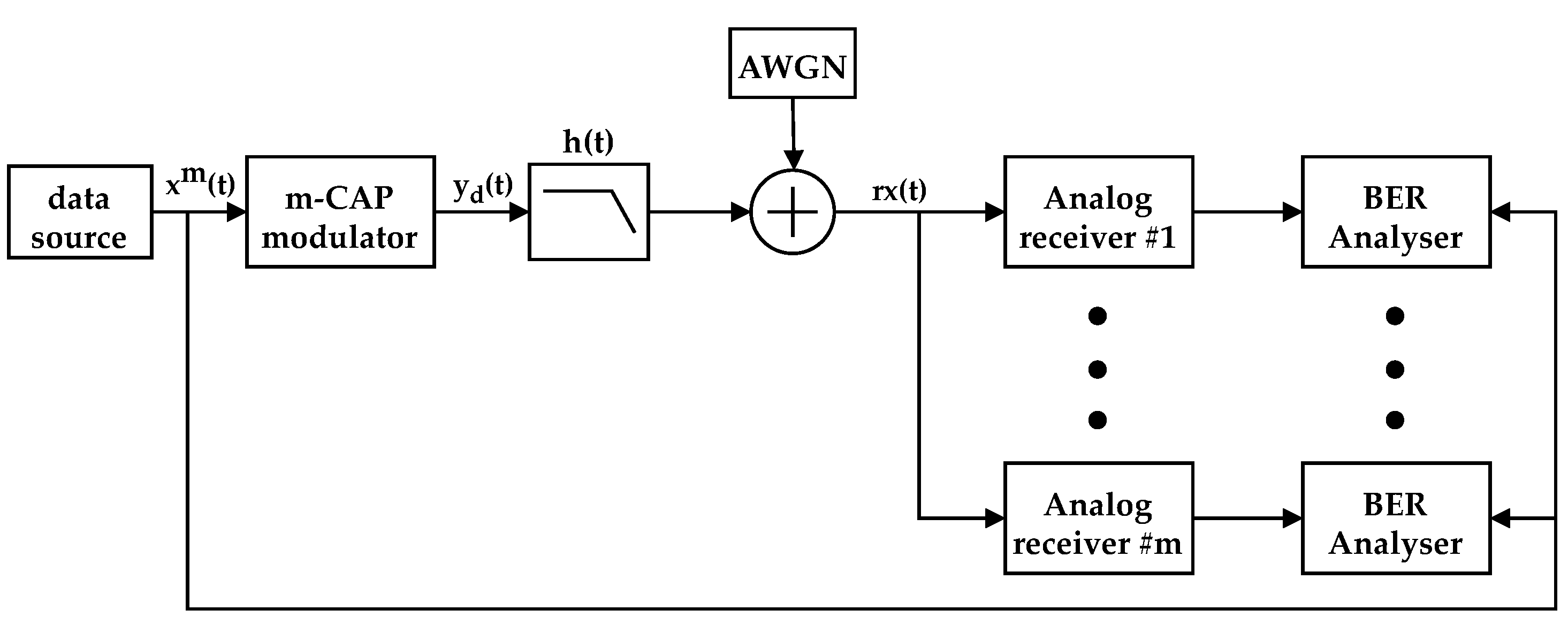 Sensors 21 02537 g008