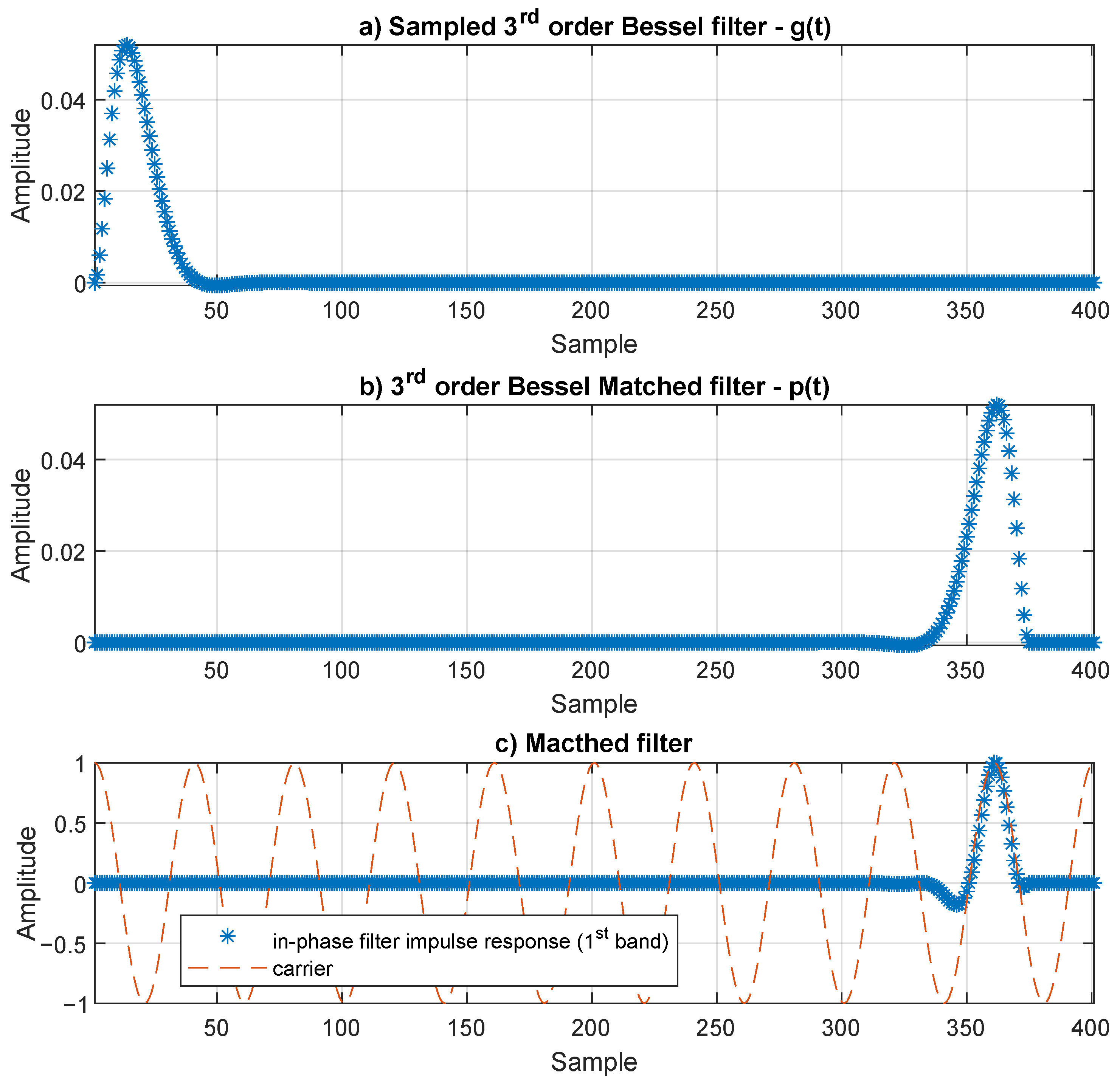 Sensors 21 02537 g009