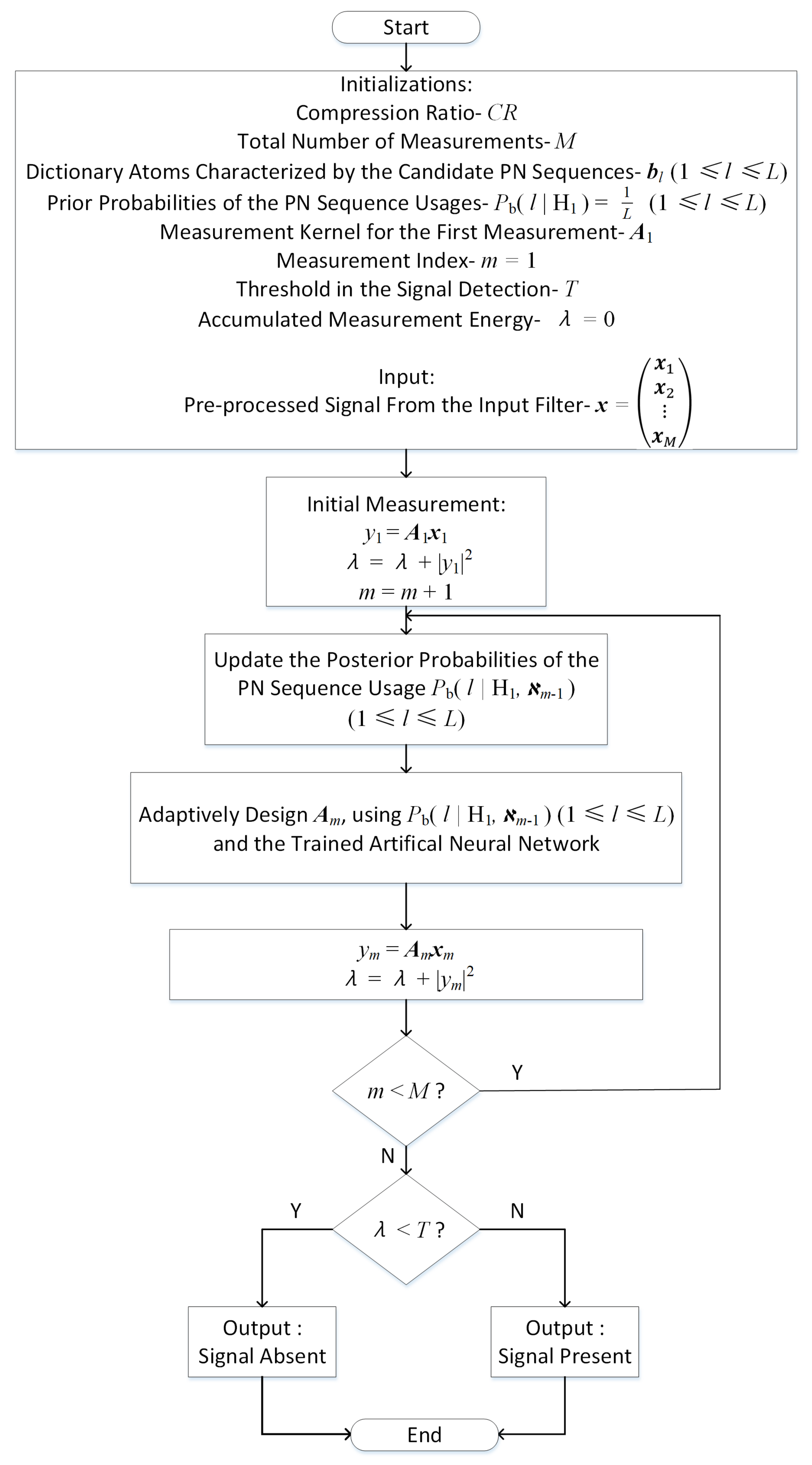 Sensors 21 02538 g003