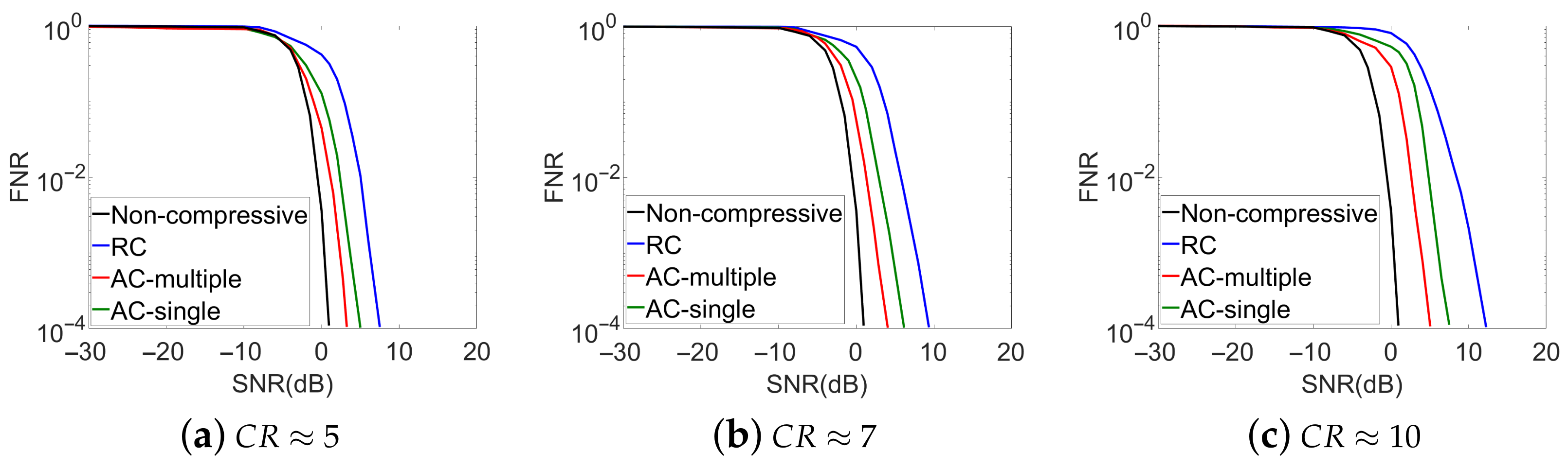 Sensors 21 02538 g006